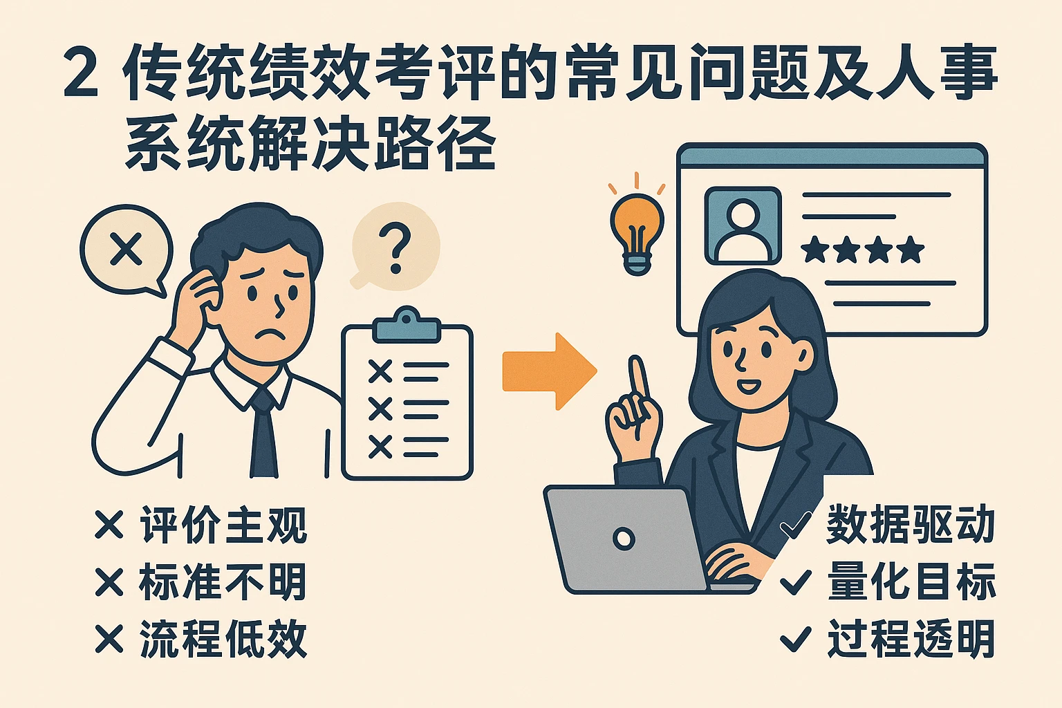 2. 传统绩效考评的常见问题及人事系统的解决路径