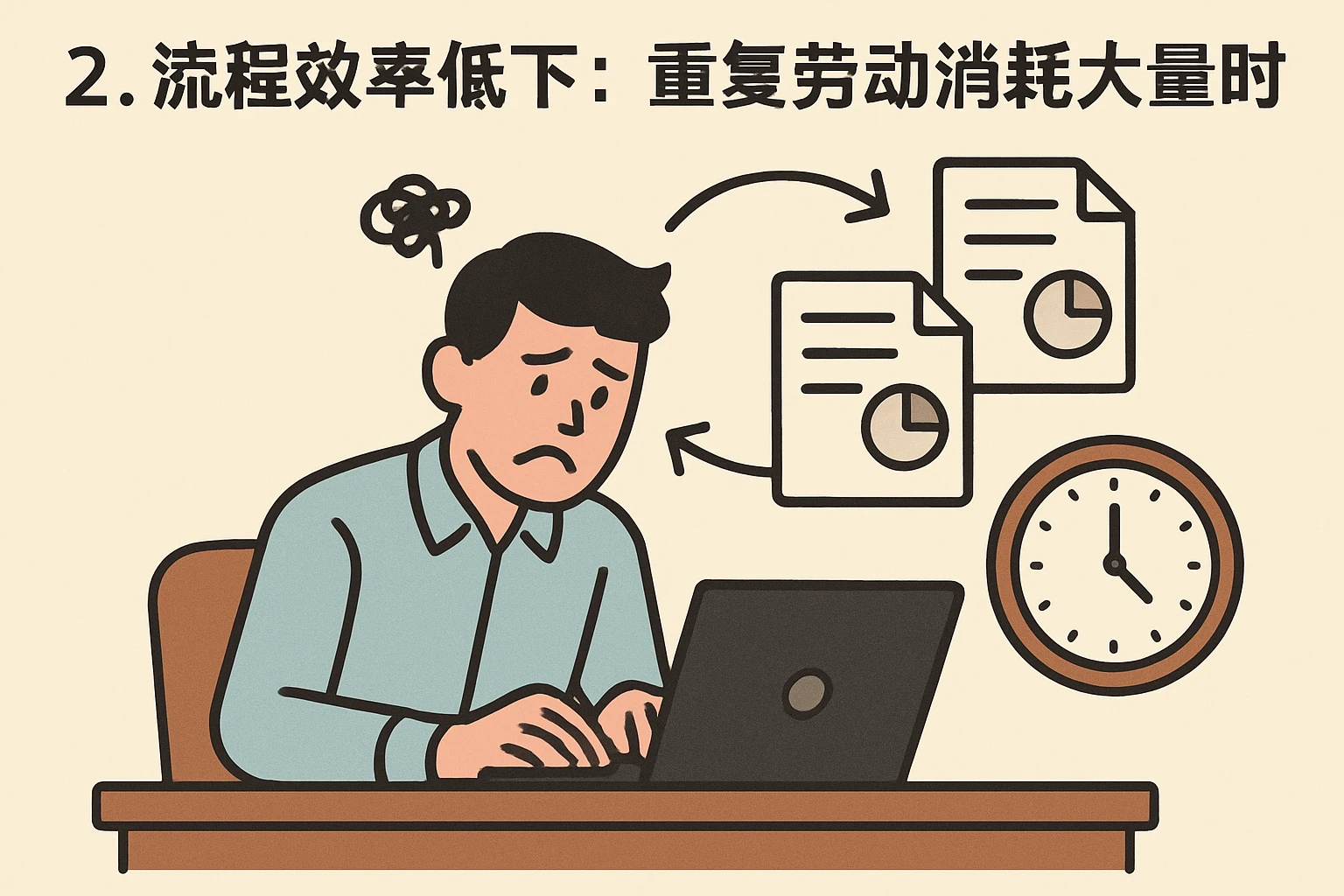 2. 流程效率低下：重复劳动消耗大量时间