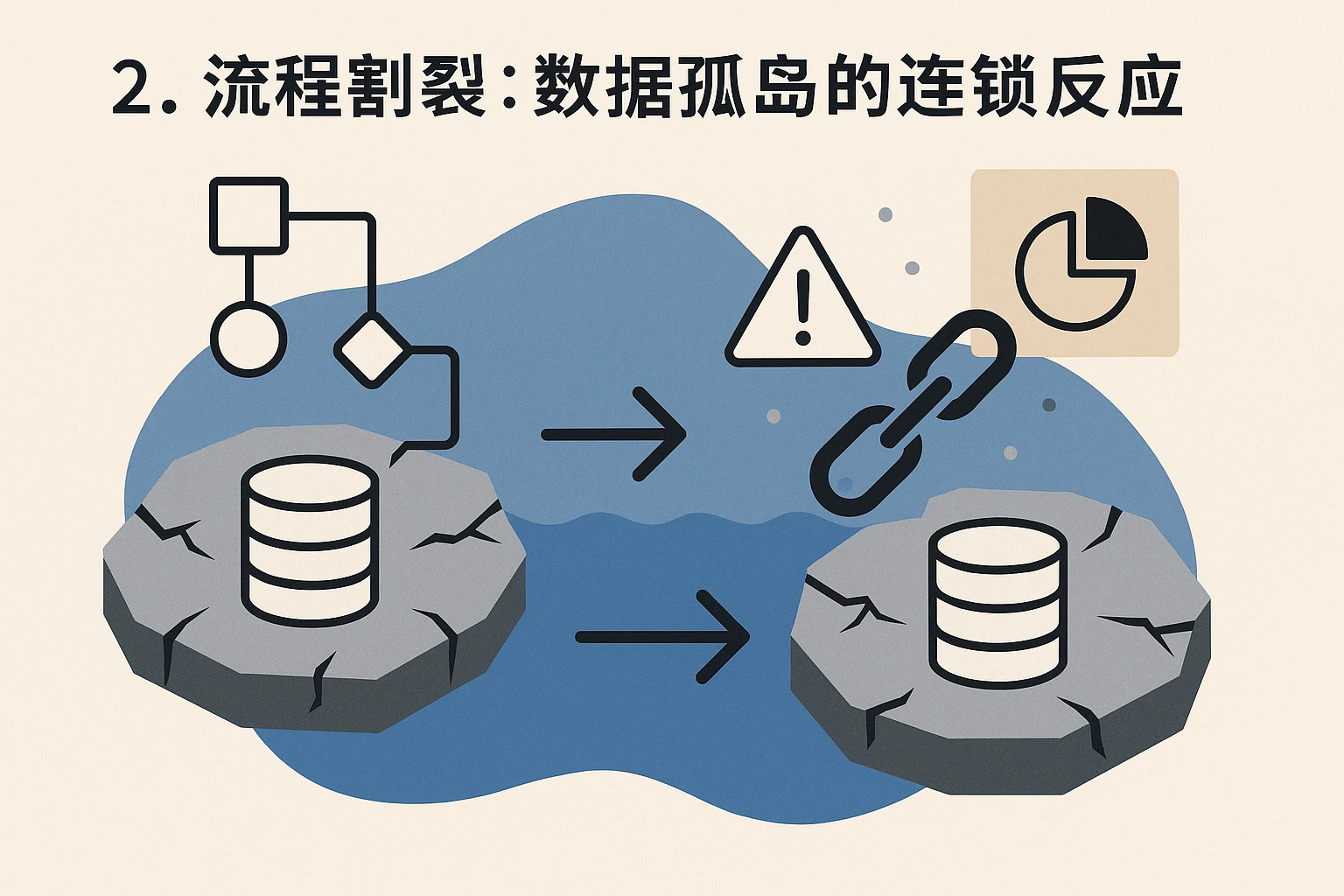 2. 流程割裂：数据孤岛的连锁反应