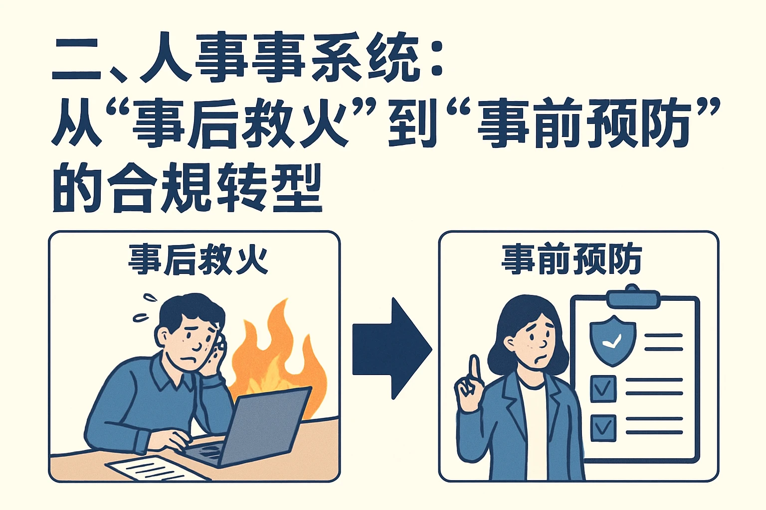 二、人事系统：从“事后救火”到“事前预防”的合规转型