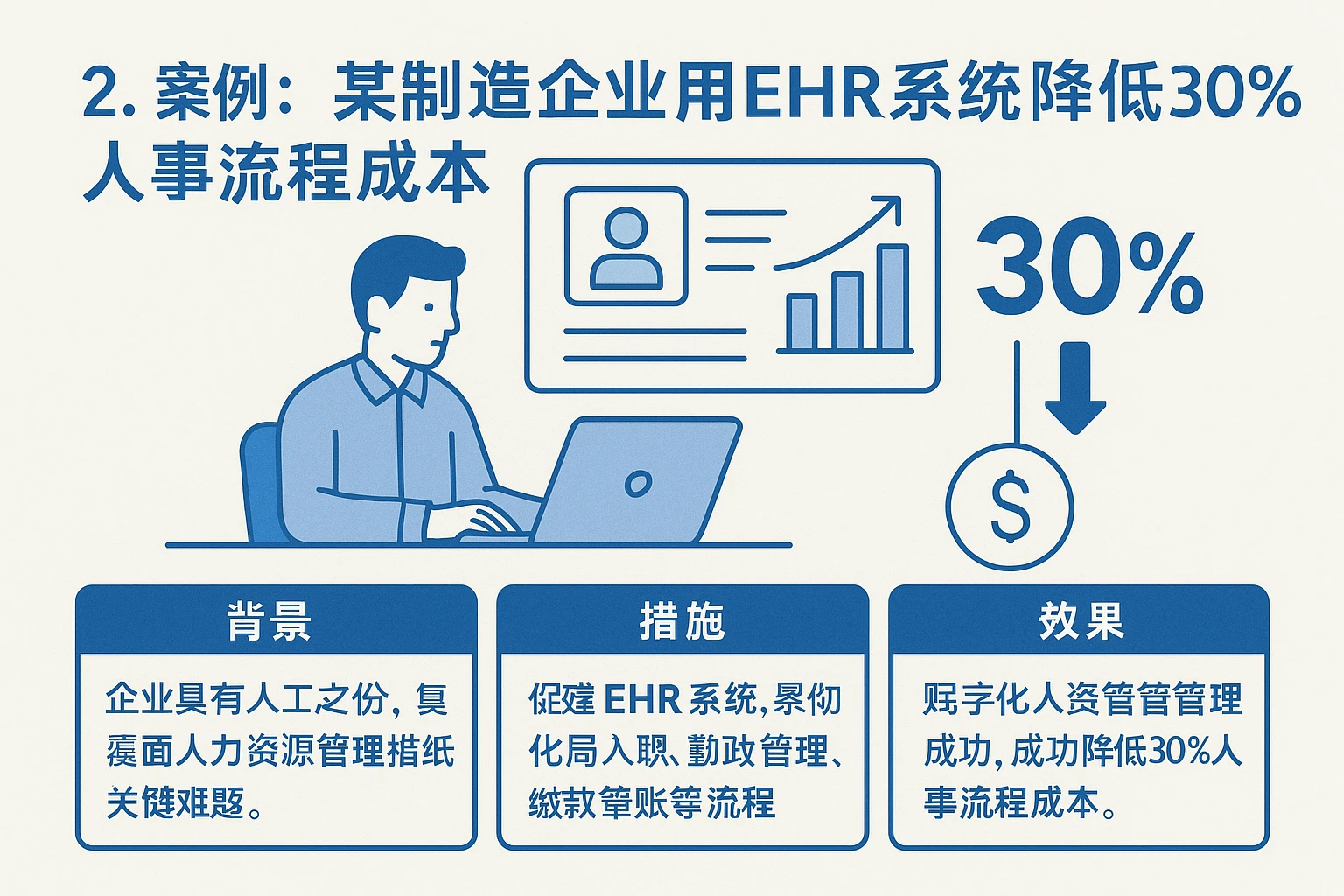 2. 案例：某制造企业用EHR系统降低30%人事流程成本