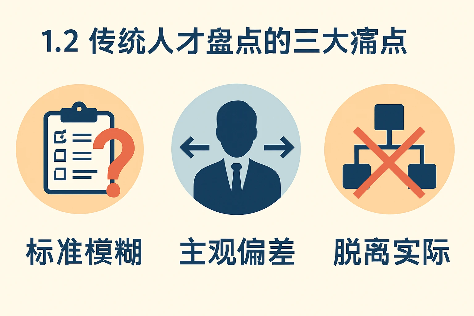 1.2 传统人才盘点的三大痛点