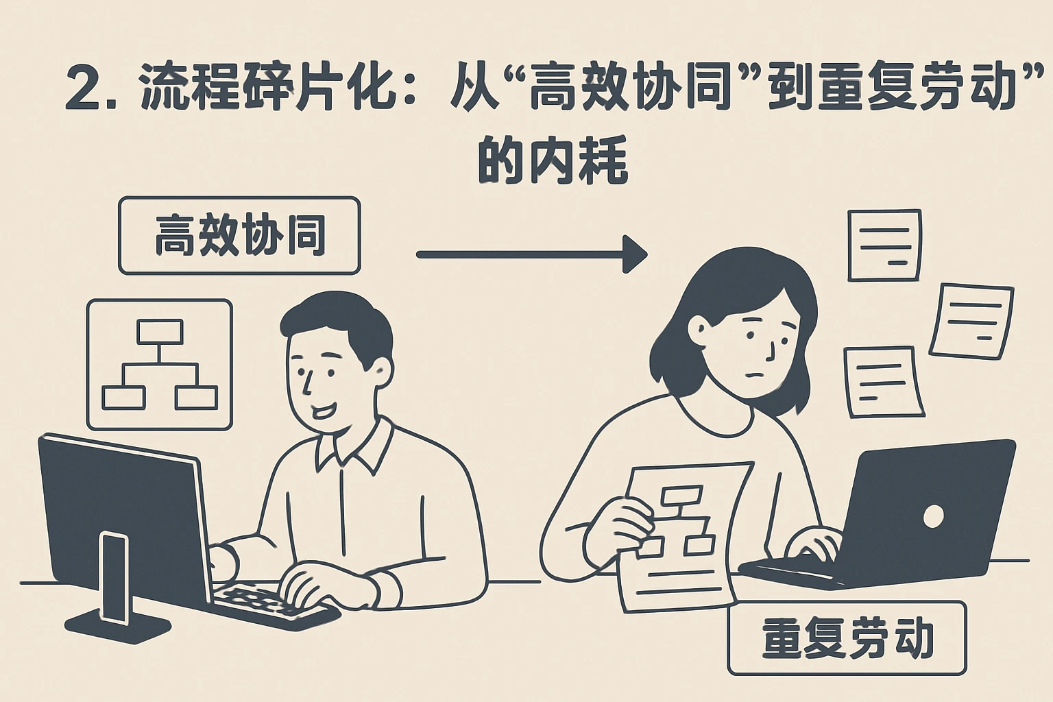 2. 流程碎片化：从“高效协同”到“重复劳动”的内耗