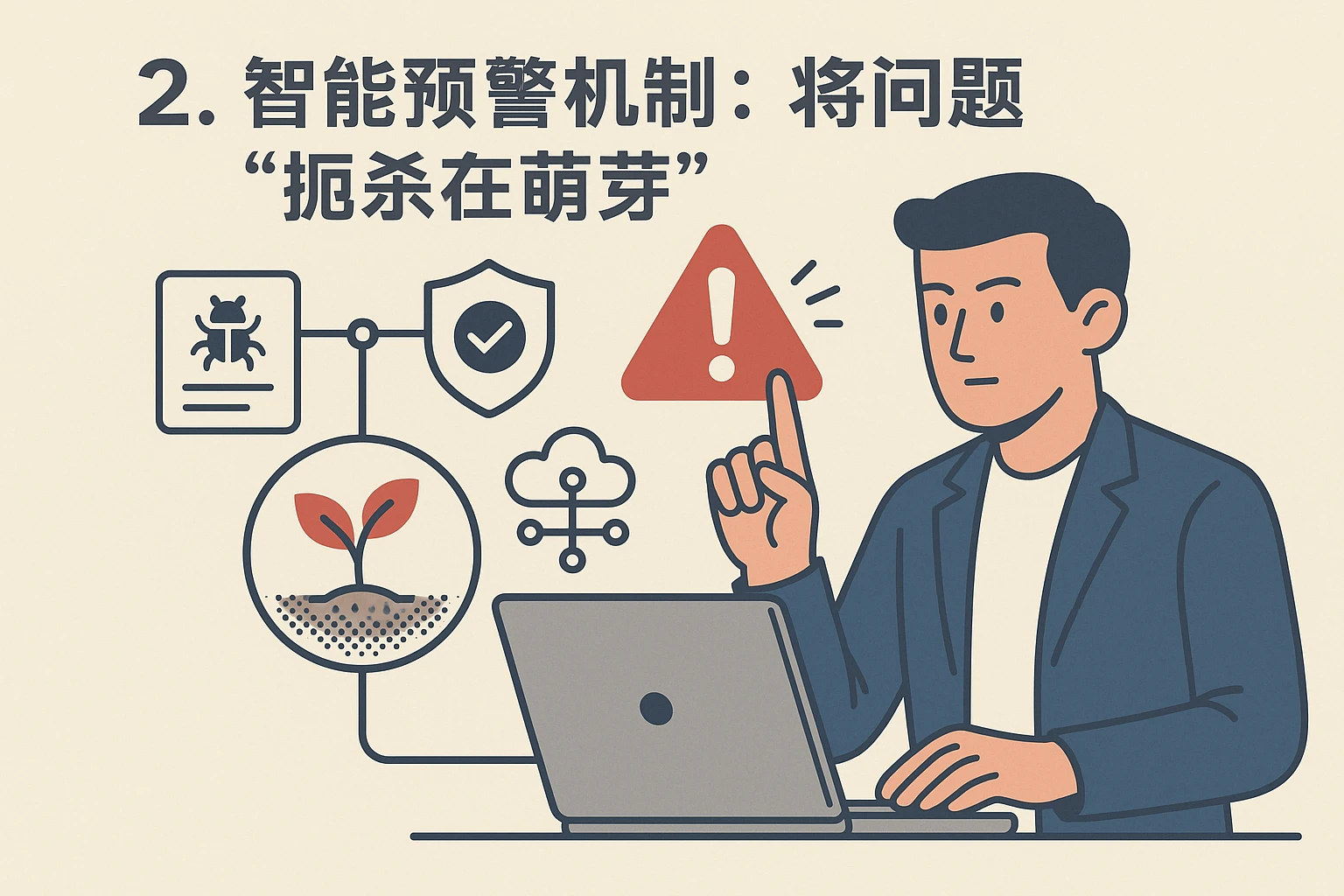 2. 智能预警机制：将问题“扼杀在萌芽”