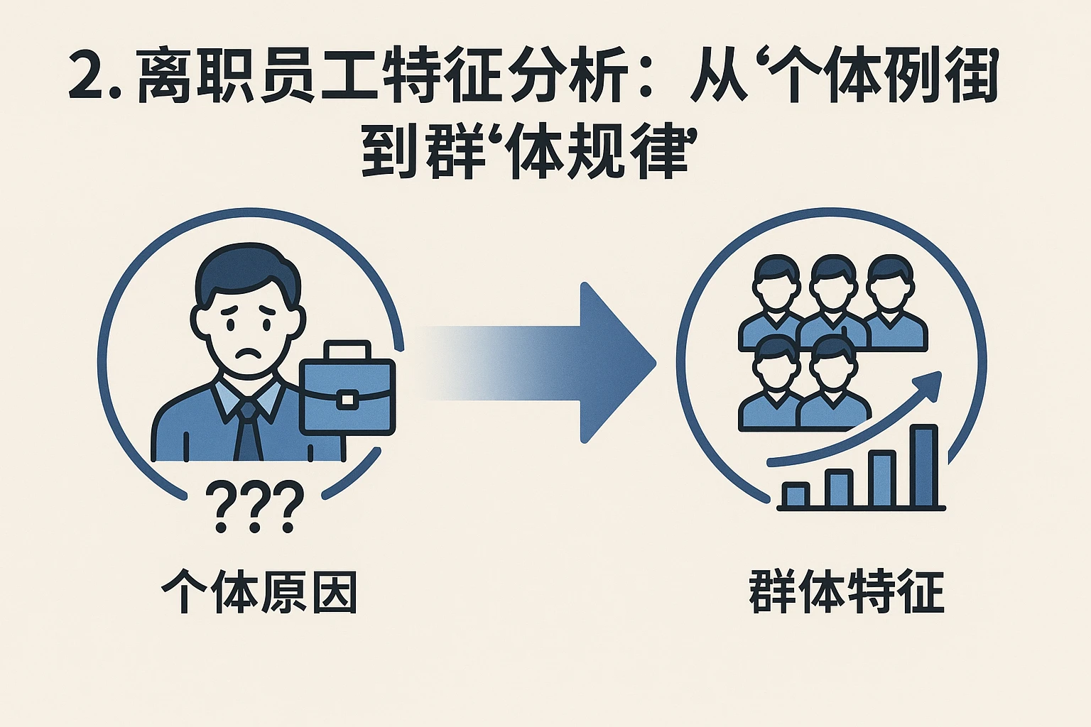 2. 离职员工特征分析：从“个体案例”到“群体规律”