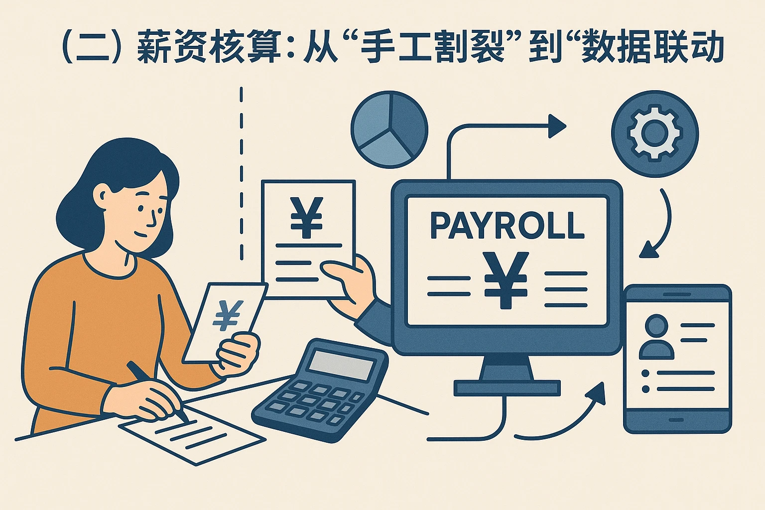 （二）薪资核算：从“手工割裂”到“数据联动”