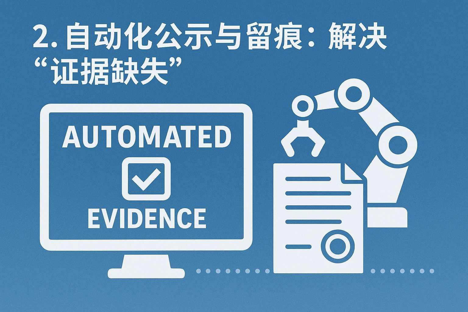 2. 自动化公示与留痕：解决“证据缺失”