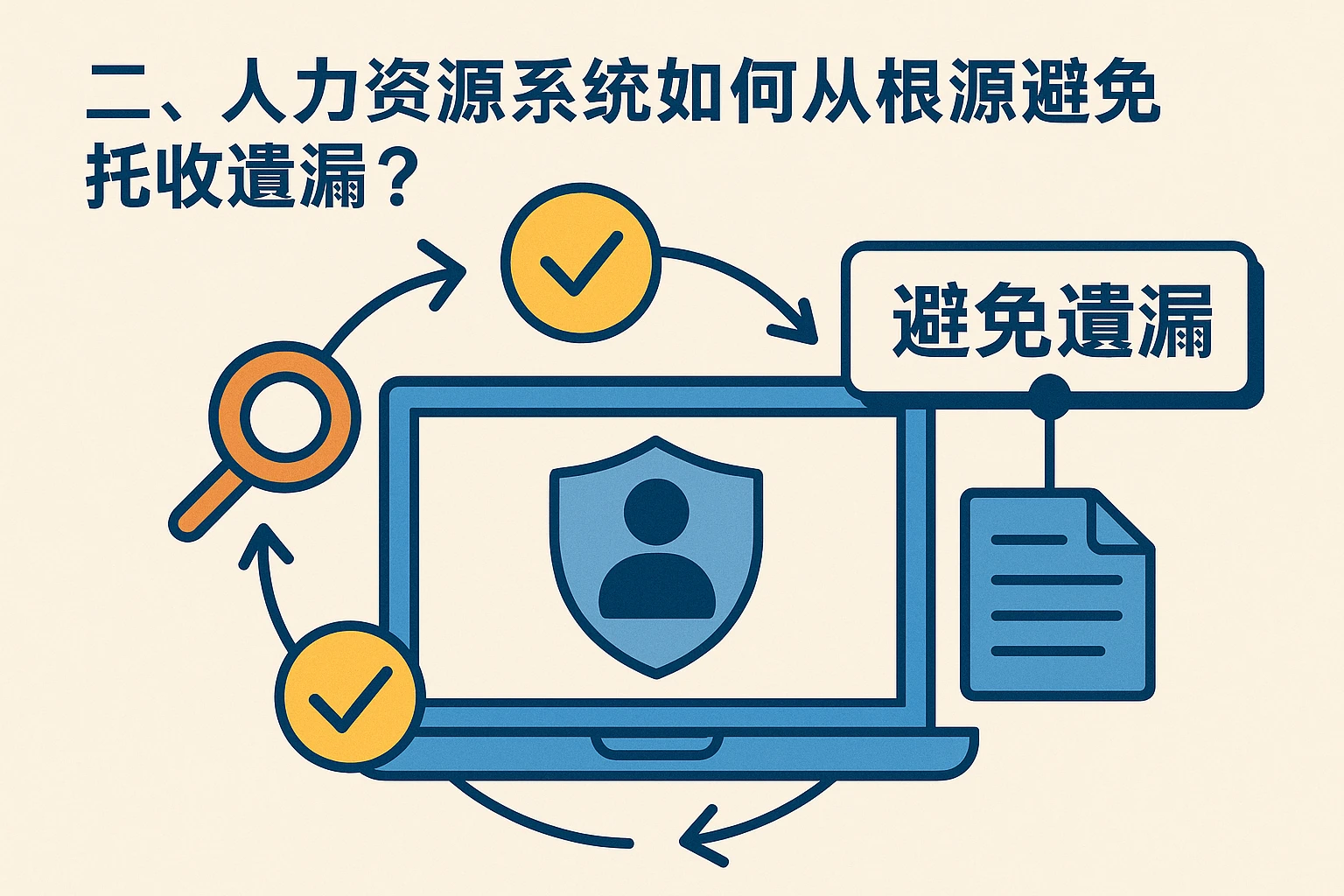 二、人力资源系统如何从根源避免托收遗漏？