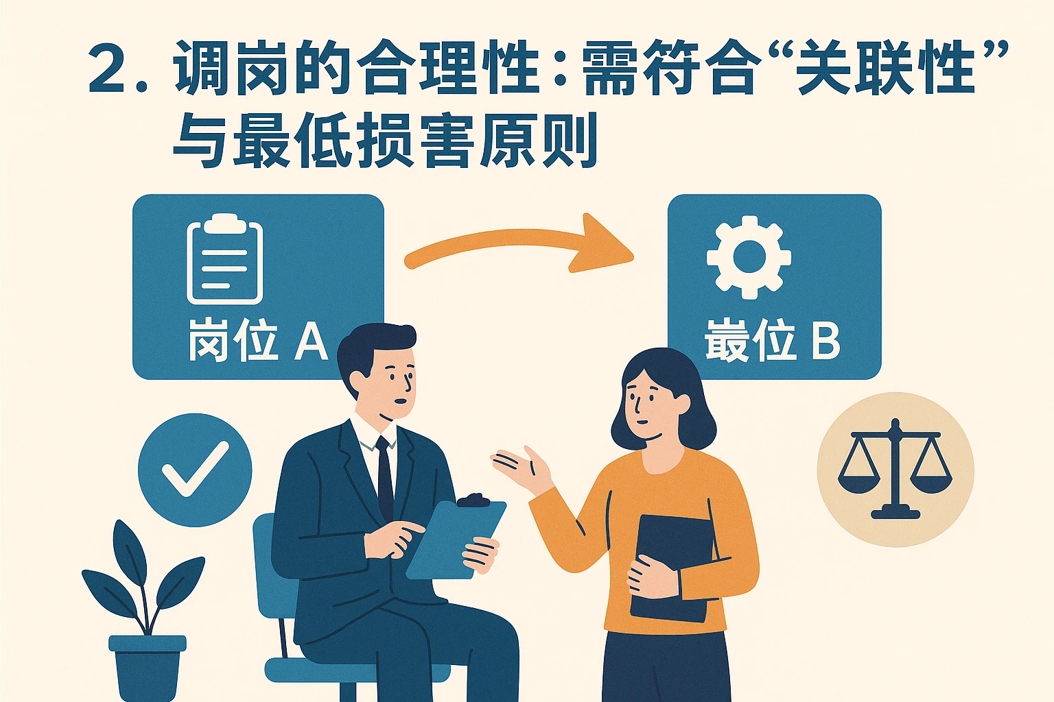 2. 调岗的合理性：需符合“关联性”与“最低损害原则”