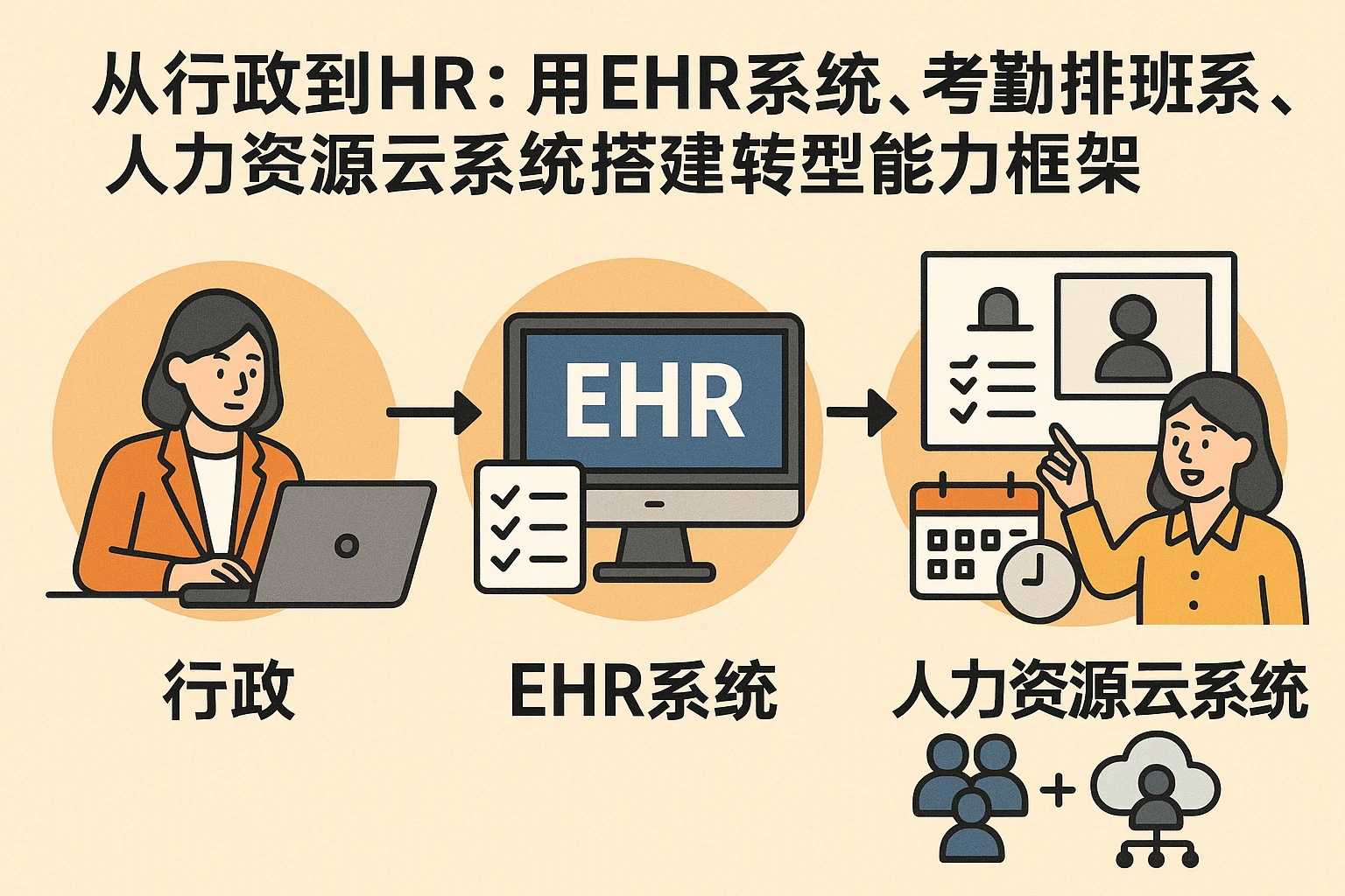 从行政到HR：用EHR系统、考勤排班系统、人力资源云系统搭建转型能力框架
