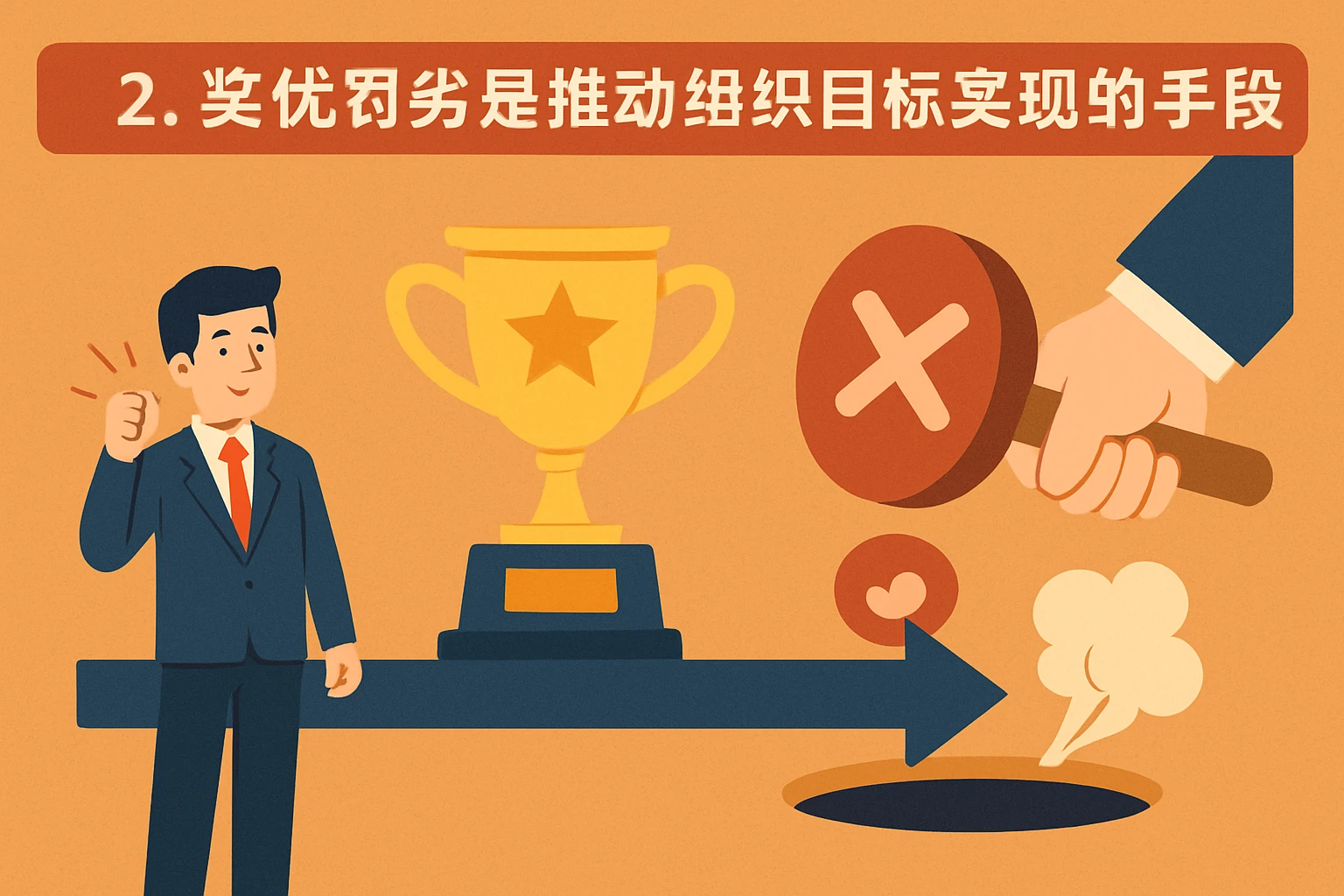 2. 奖优罚劣是推动组织目标实现的手段