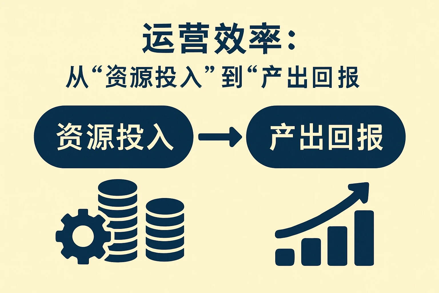 2. 运营效率：从“资源投入”到“产出回报”