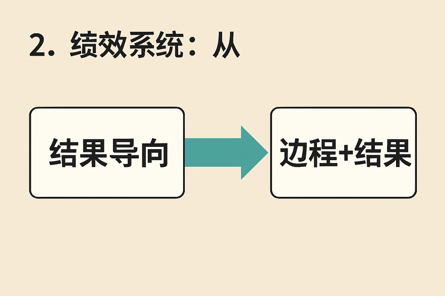2. 绩效系统：从“结果导向”到“过程+结果”的评估