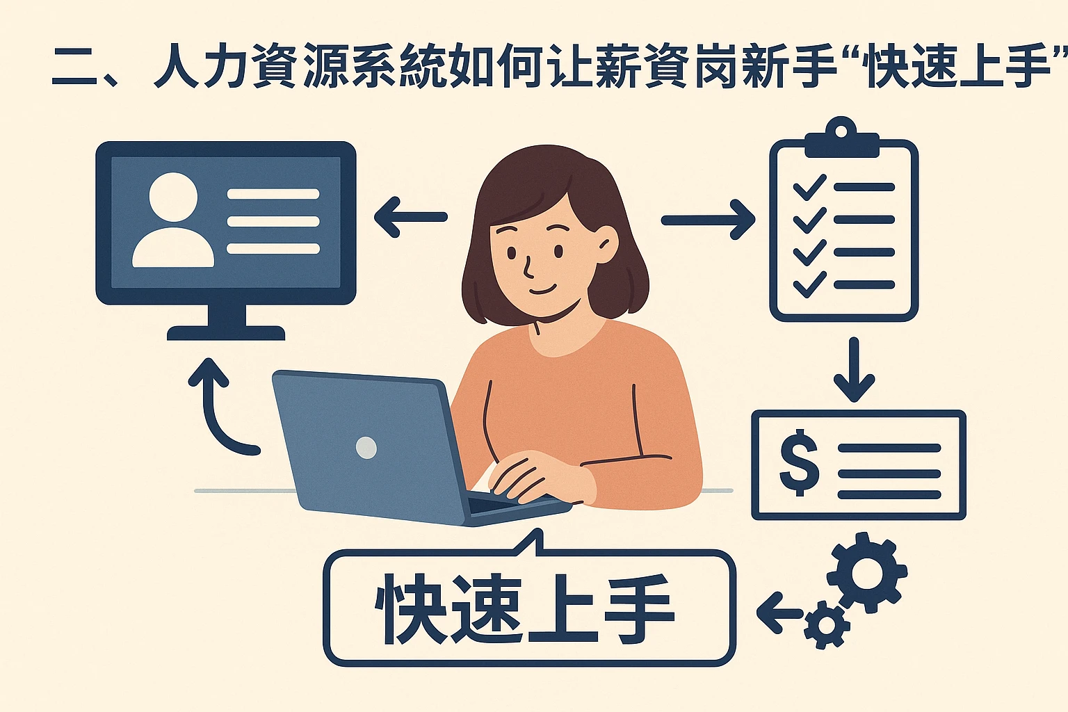 二、人力资源系统如何让薪资岗新手“快速上手”