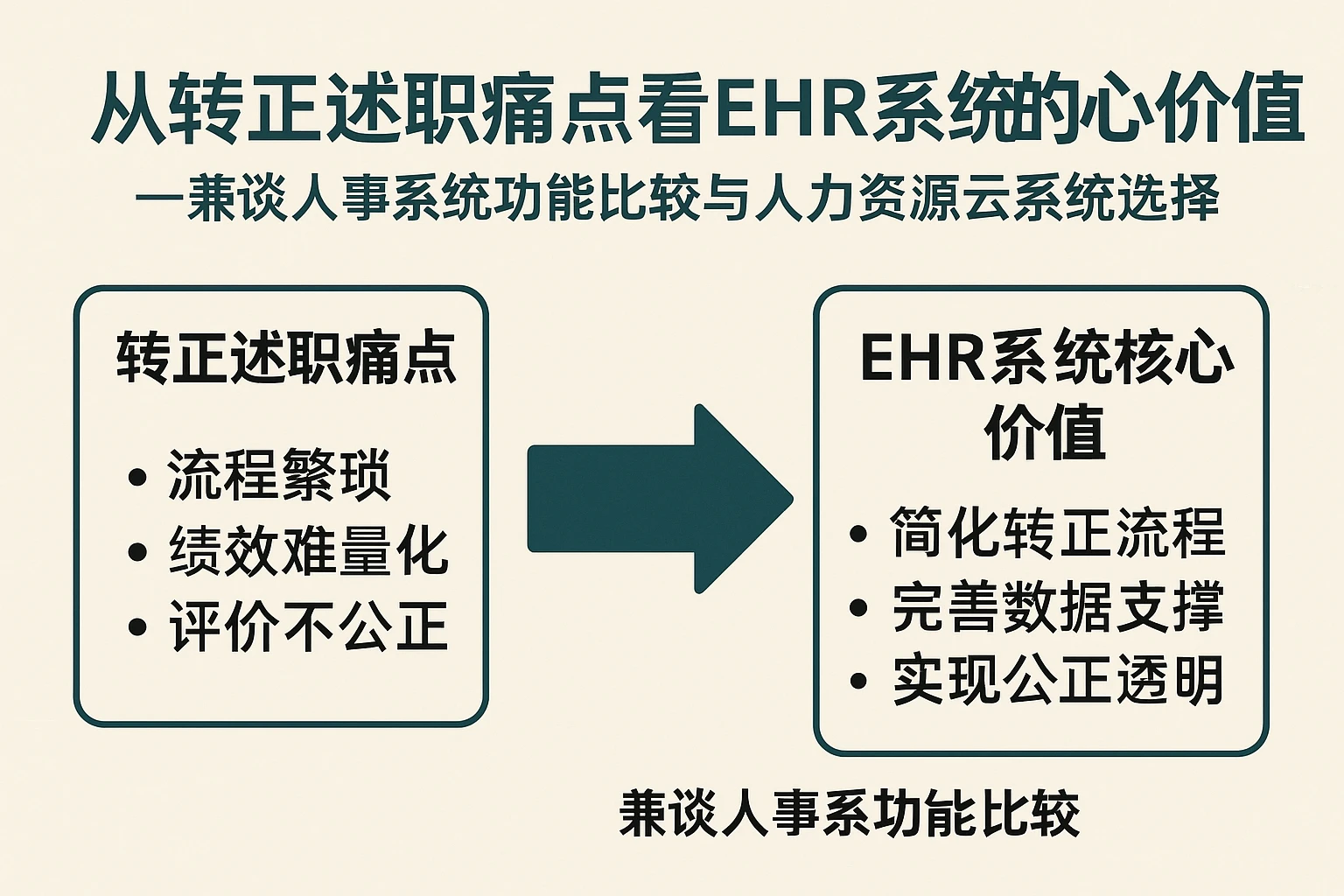 从转正述职痛点看EHR系统的核心价值——兼谈人事系统功能比较与人力资源云系统选择