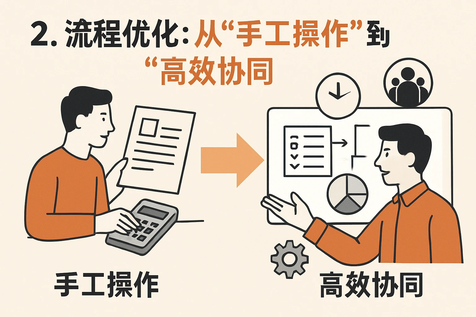 2. 流程优化：从