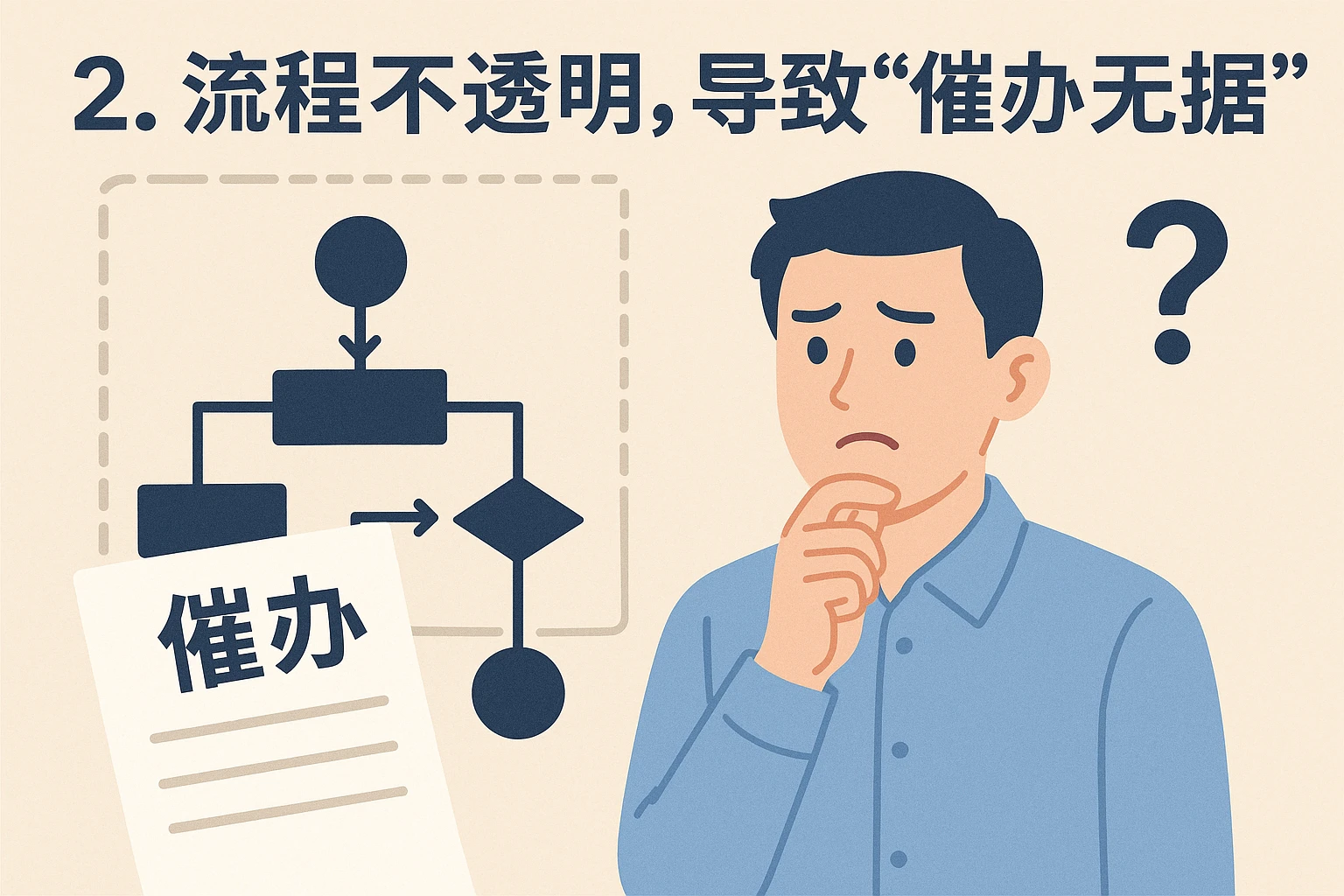2. 流程不透明，导致“催办无据”