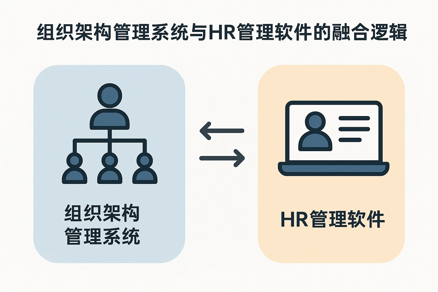 2. 组织架构管理系统与HR管理软件的融合逻辑