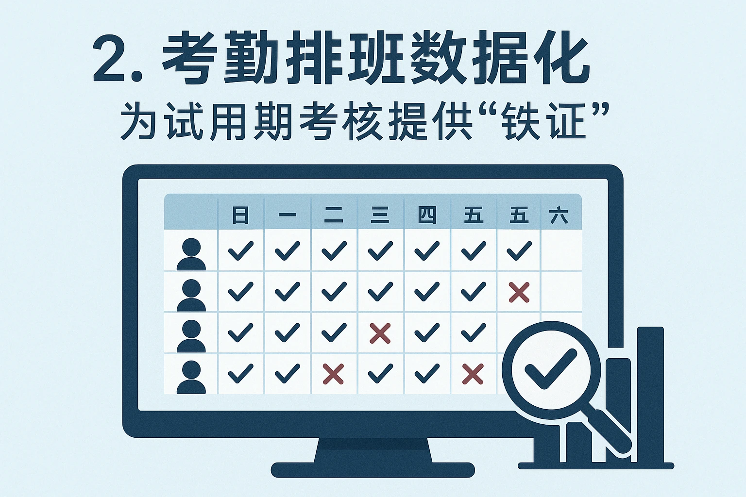 2. 考勤排班数据化：为试用期考核提供“铁证”