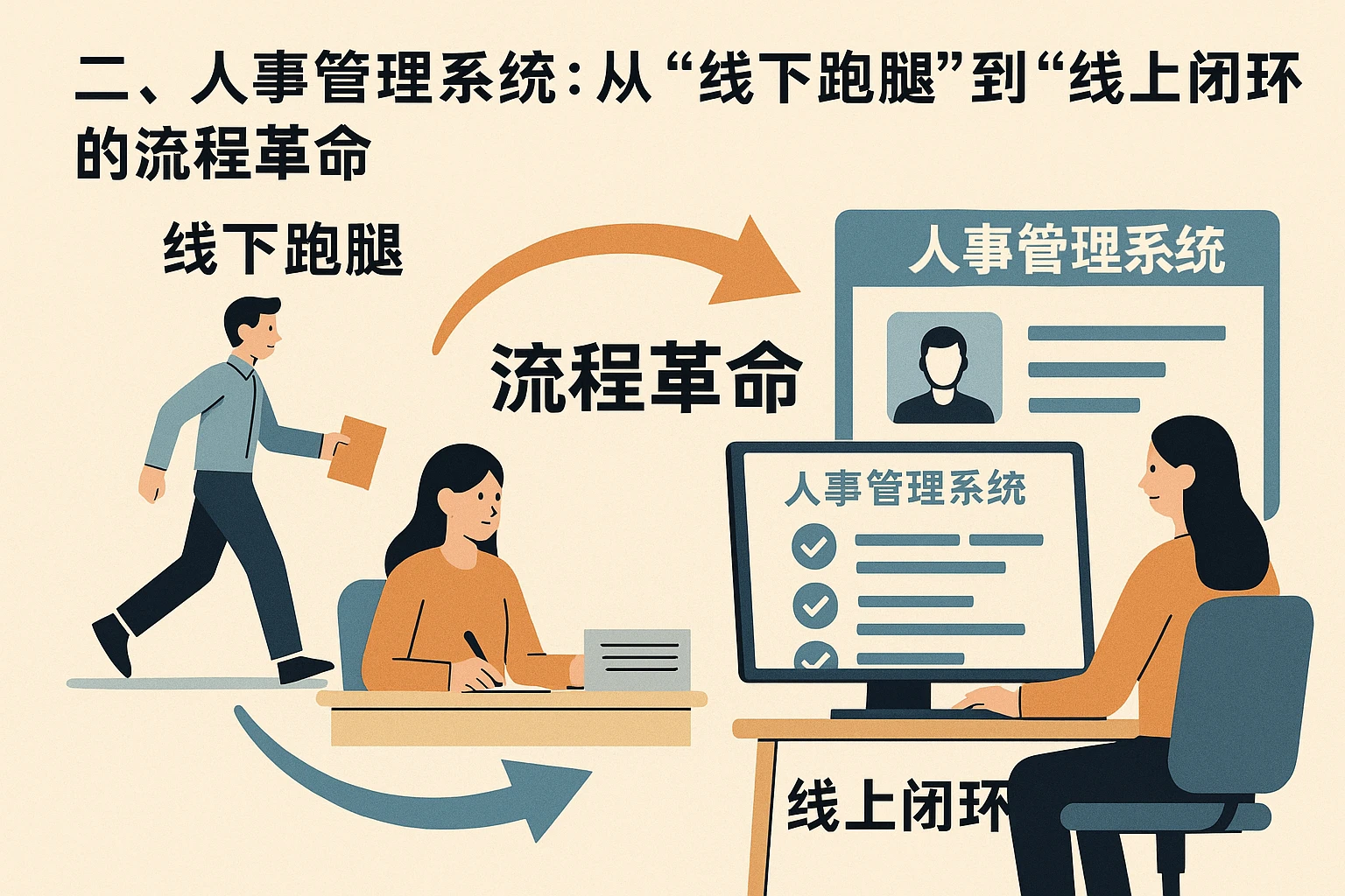 二、人事管理系统：从“线下跑腿”到“线上闭环”的流程革命