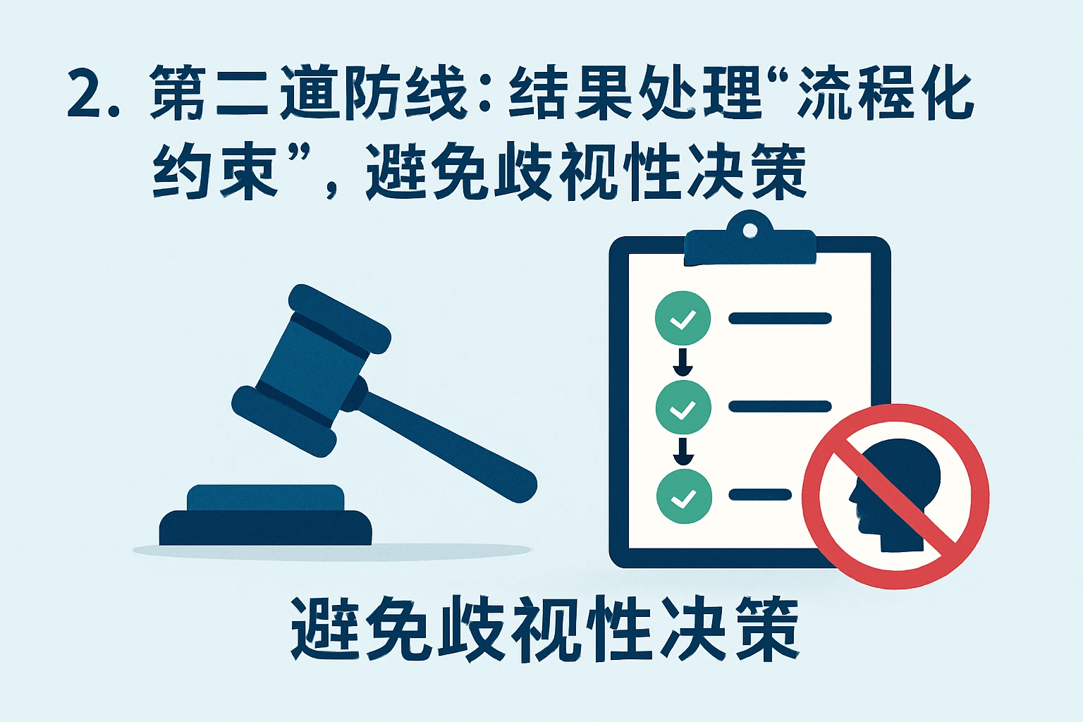 2. 第二道防线：结果处理“流程化约束”，避免歧视性决策