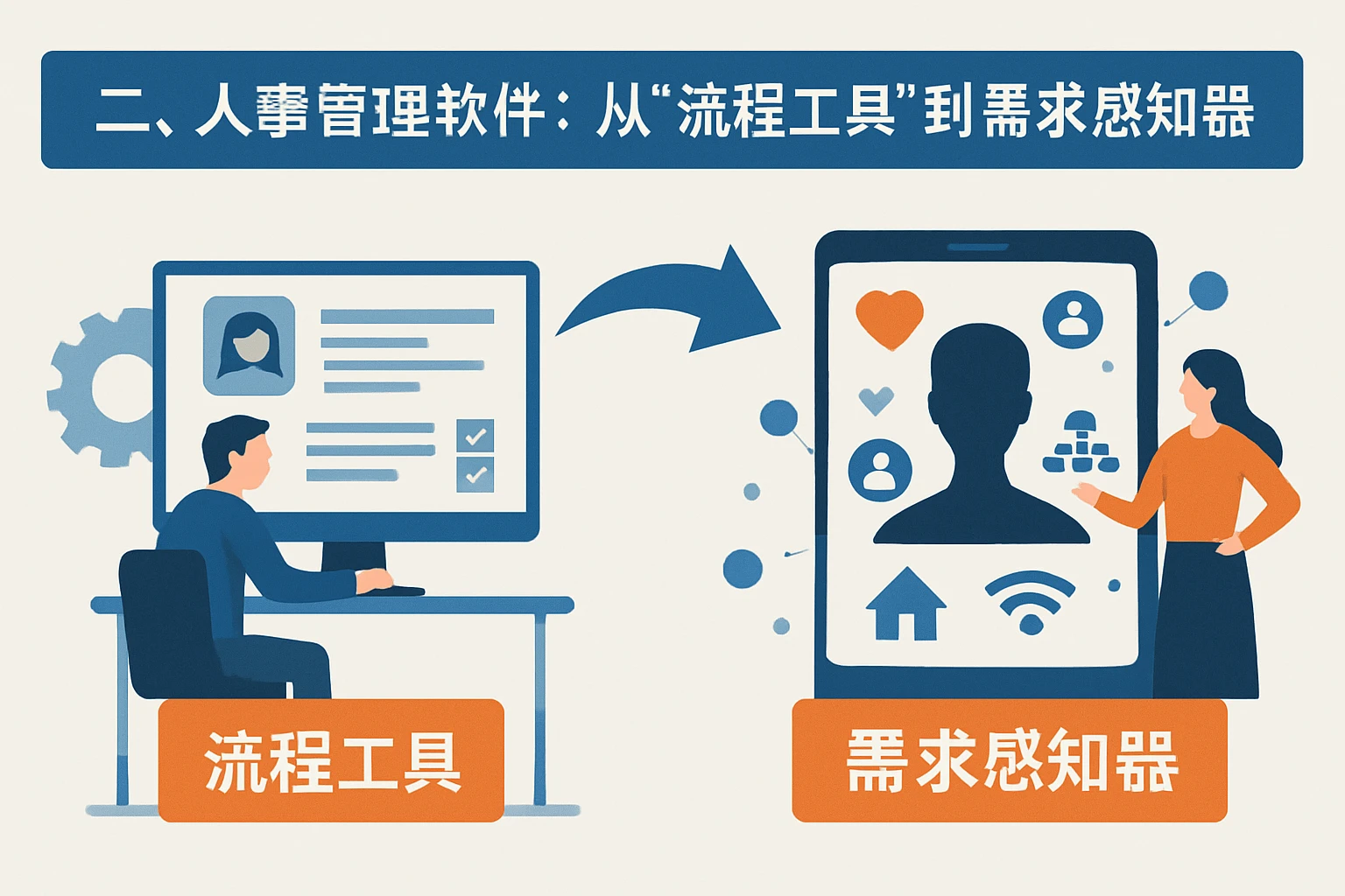 二、人事管理软件：从“流程工具”到“需求感知器”