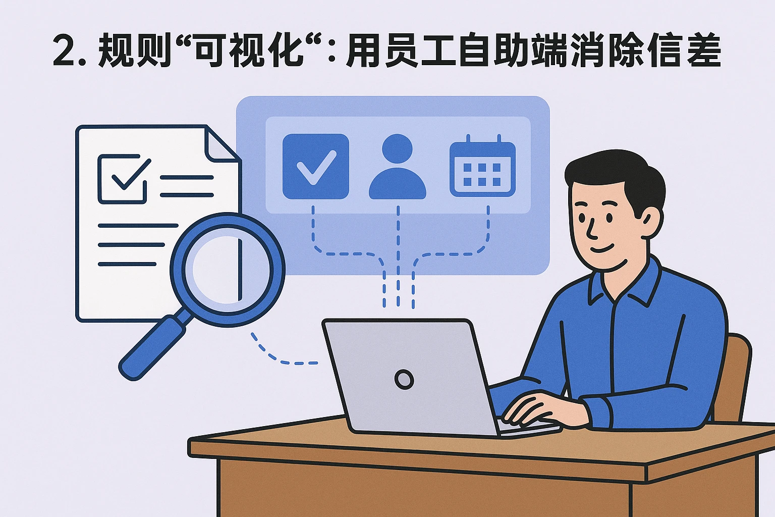 2. 规则“可视化”：用员工自助端消除信息差