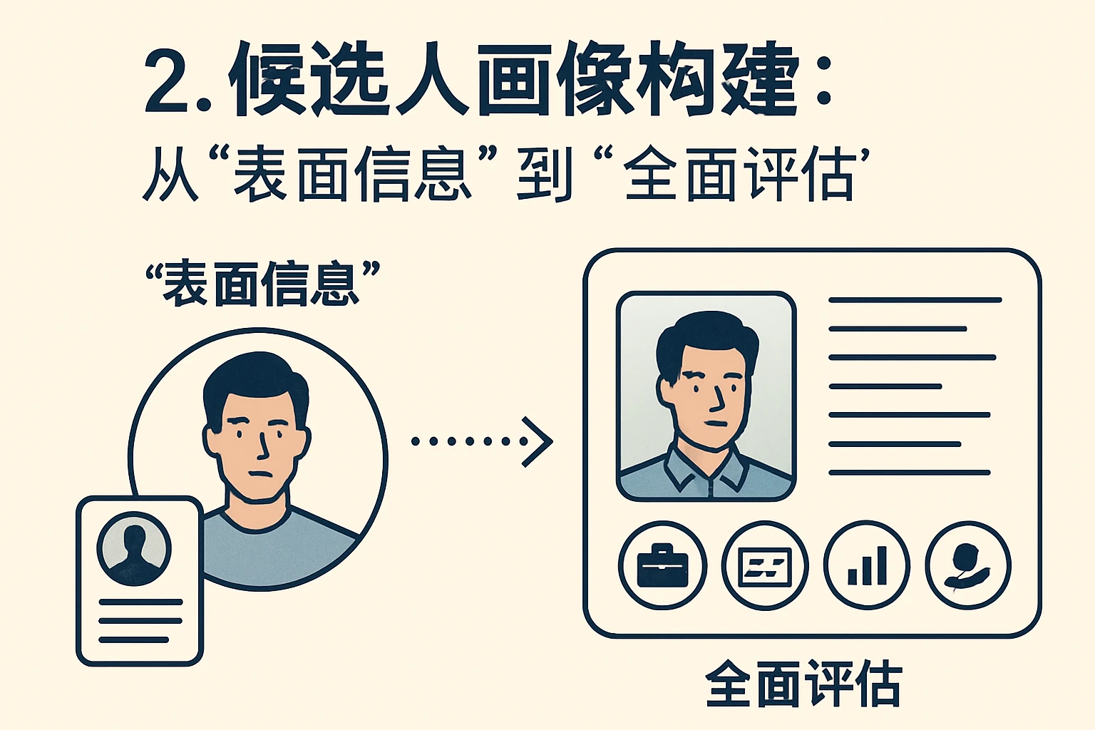 2. 候选人画像构建：从“表面信息”到“全面评估”