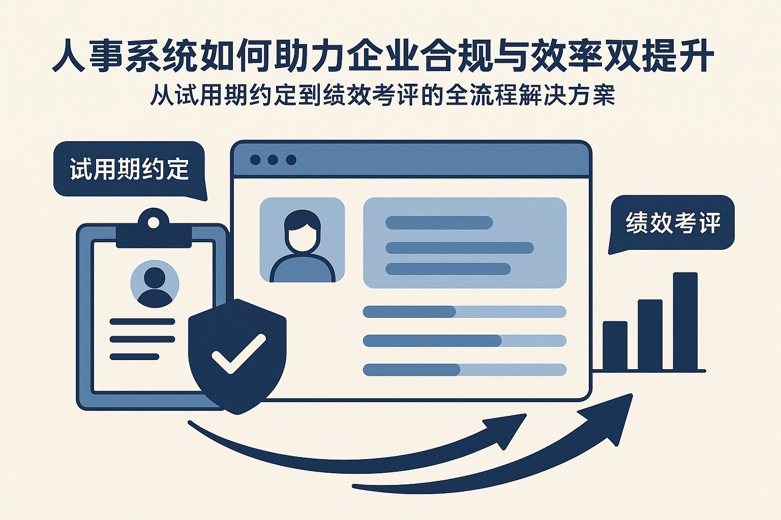 人事系统如何助力企业合规与效率双提升——从试用期约定到绩效考评的全流程解决方案