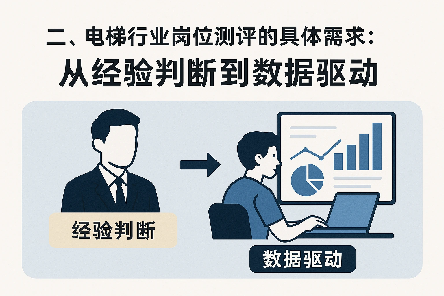 二、电梯行业岗位测评的具体需求：从经验判断到数据驱动