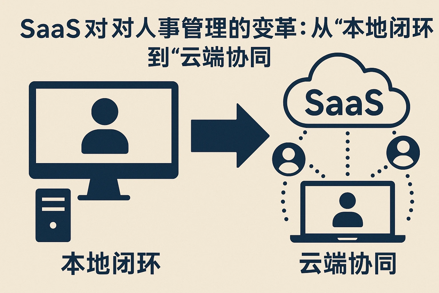 2. SaaS对人事管理的变革：从“本地闭环”到“云端协同”