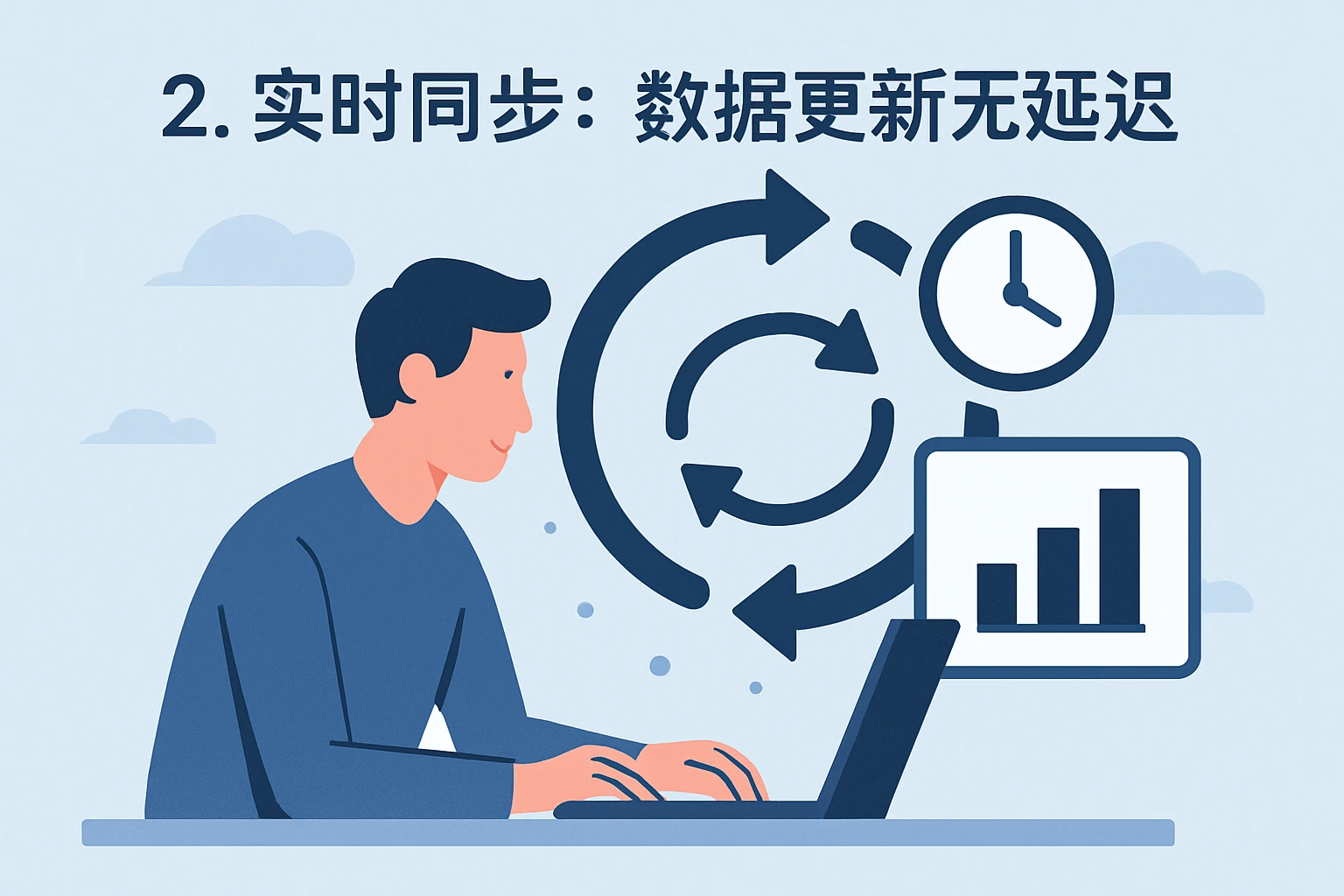 2. 实时同步：数据更新无延迟