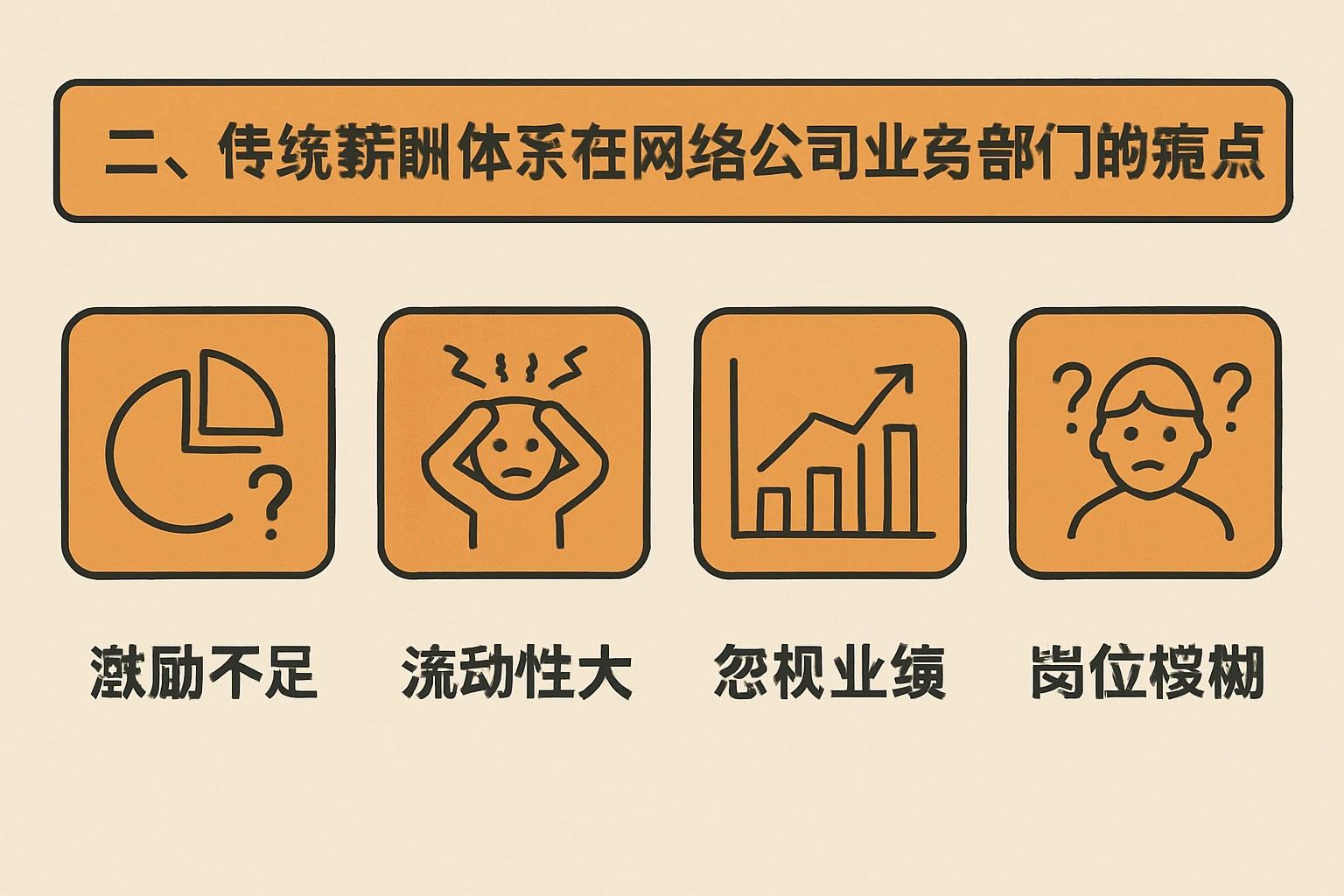 二、传统薪酬体系在网络公司业务部门的痛点