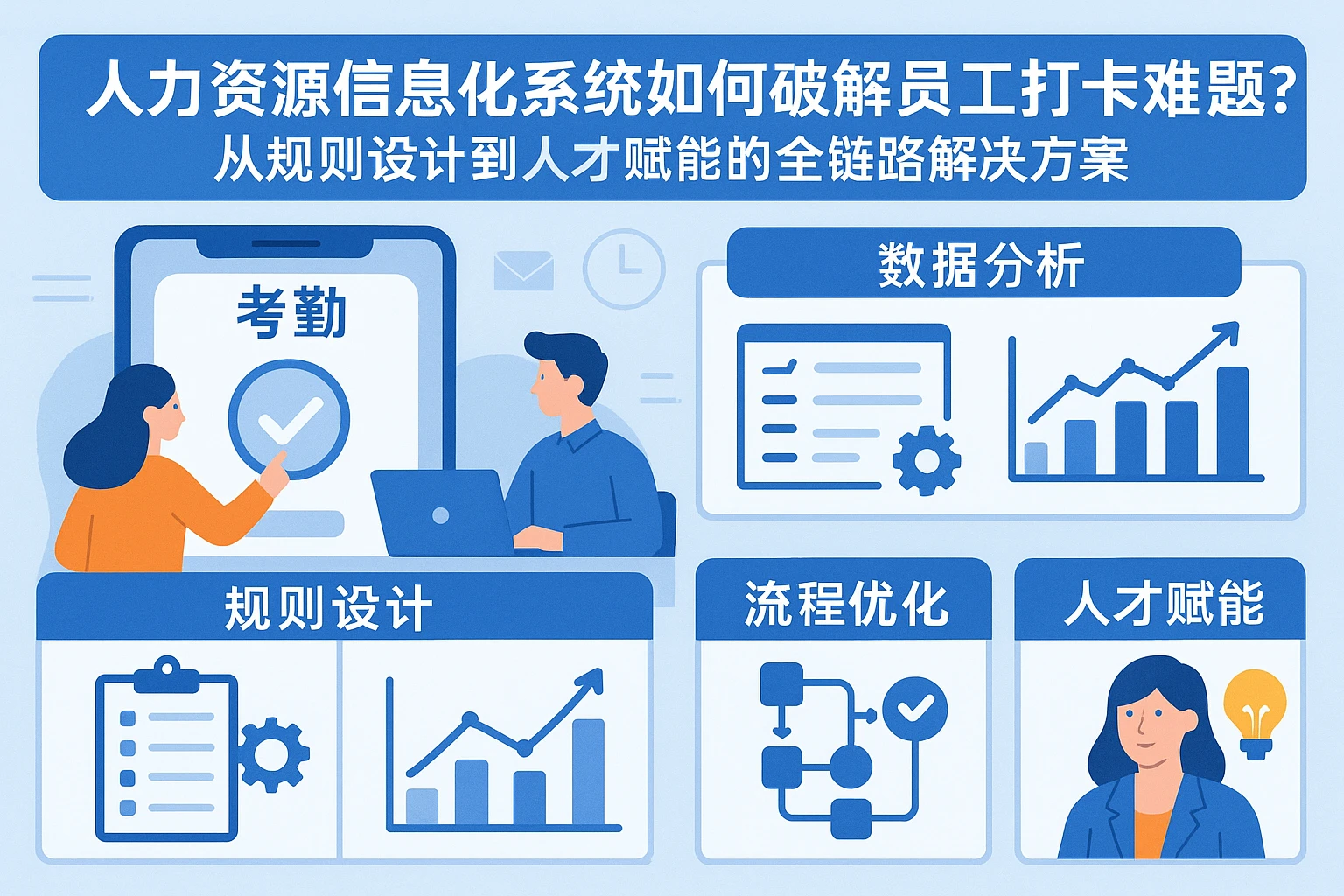 人力资源信息化系统如何破解员工打卡难题？从规则设计到人才赋能的全链路解决方案