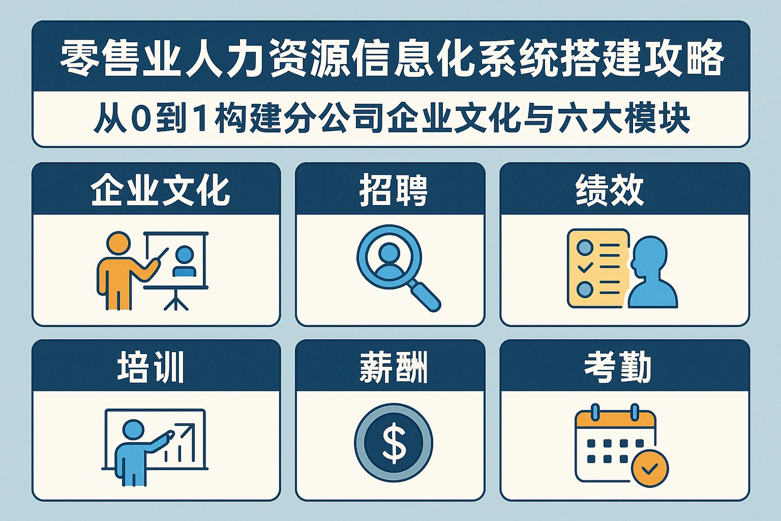 零售业人力资源信息化系统搭建全攻略：从0到1构建分公司企业文化与六大模块