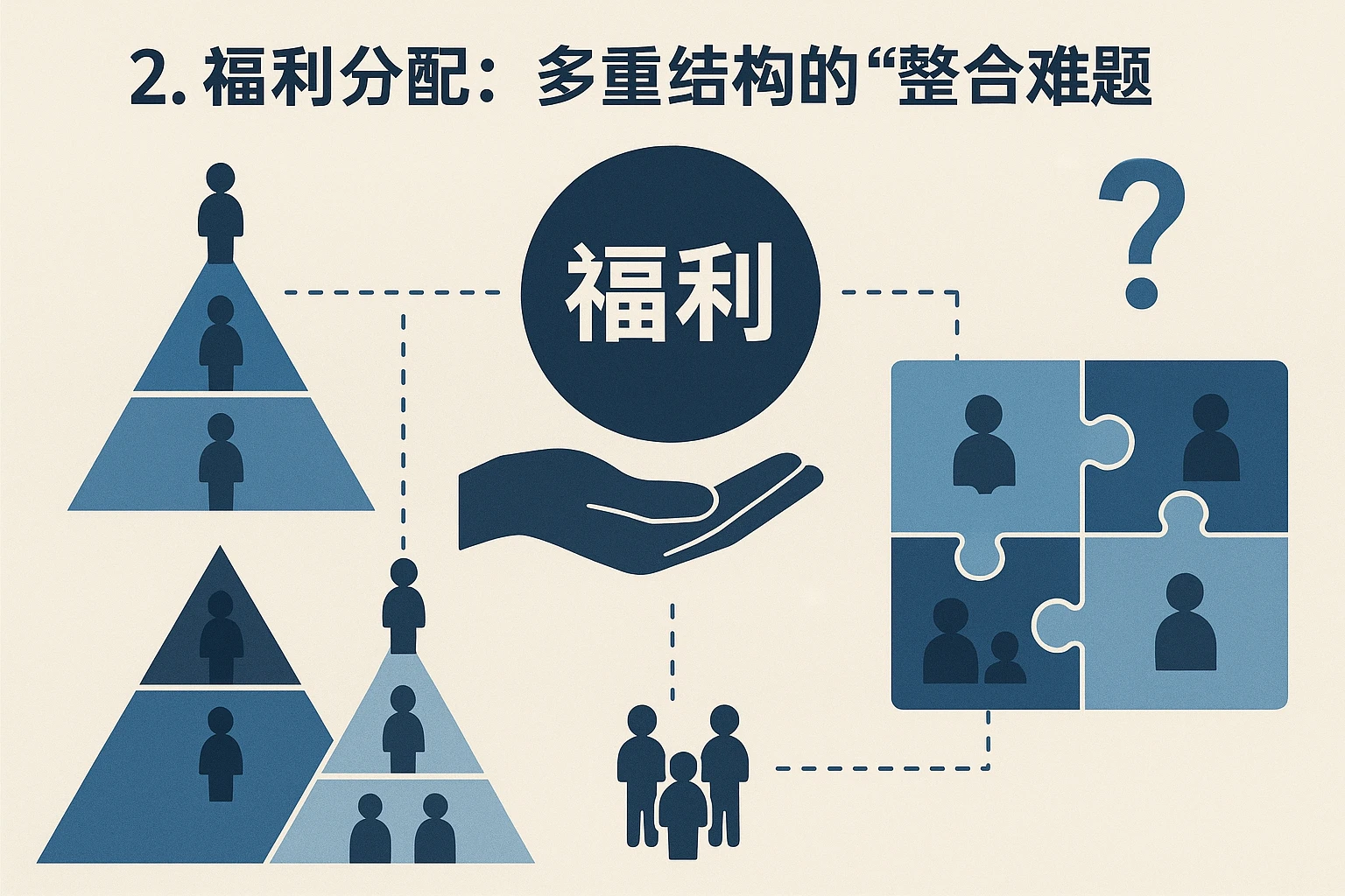 2. 福利分配：多重结构的“整合难题”