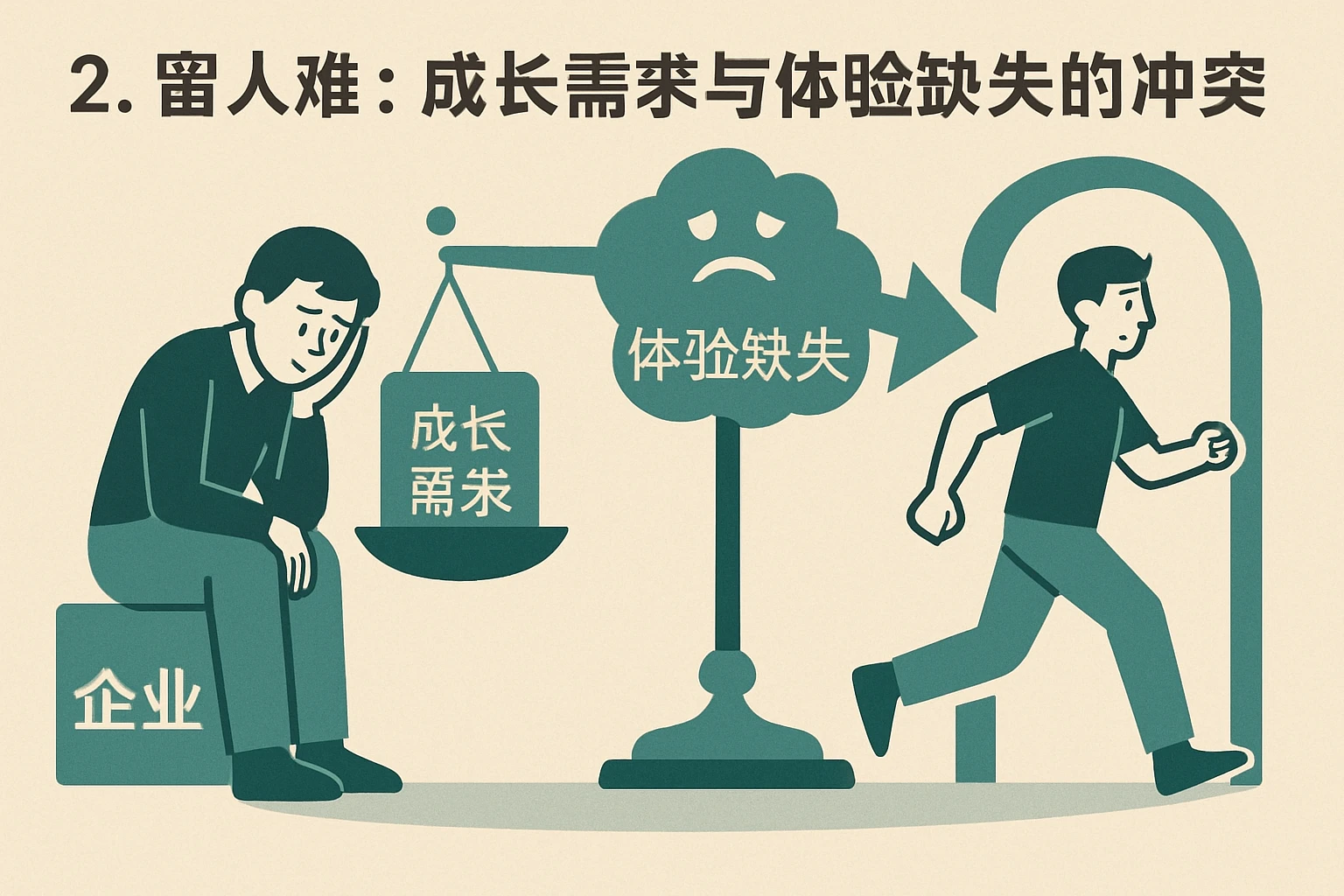 2. 留人难：成长需求与体验缺失的冲突