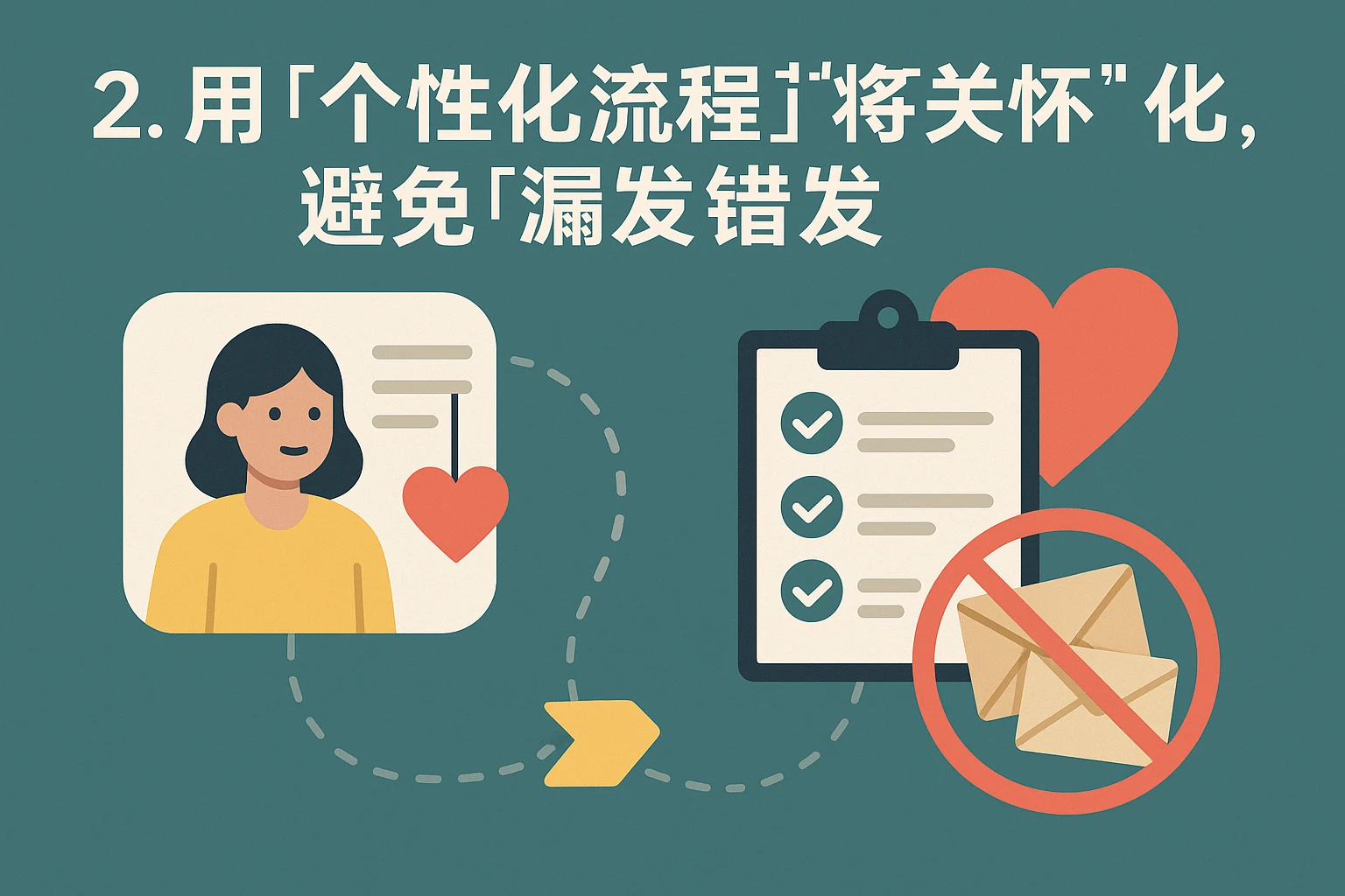 2. 用“个性化流程”将“关怀”标准化，避免“漏发错发”