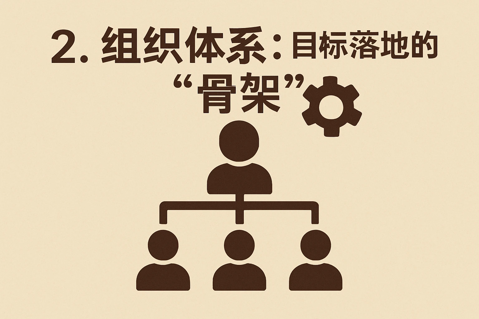 2. 组织体系：目标落地的“骨架”