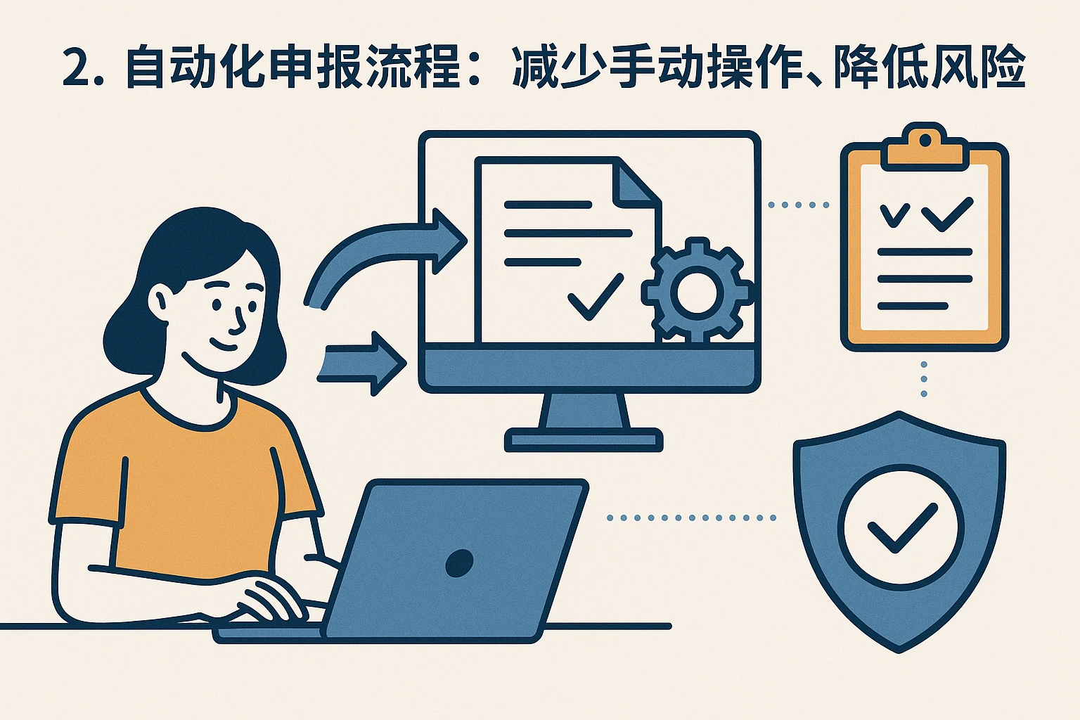 2. 自动化申报流程：减少手动操作，降低风险