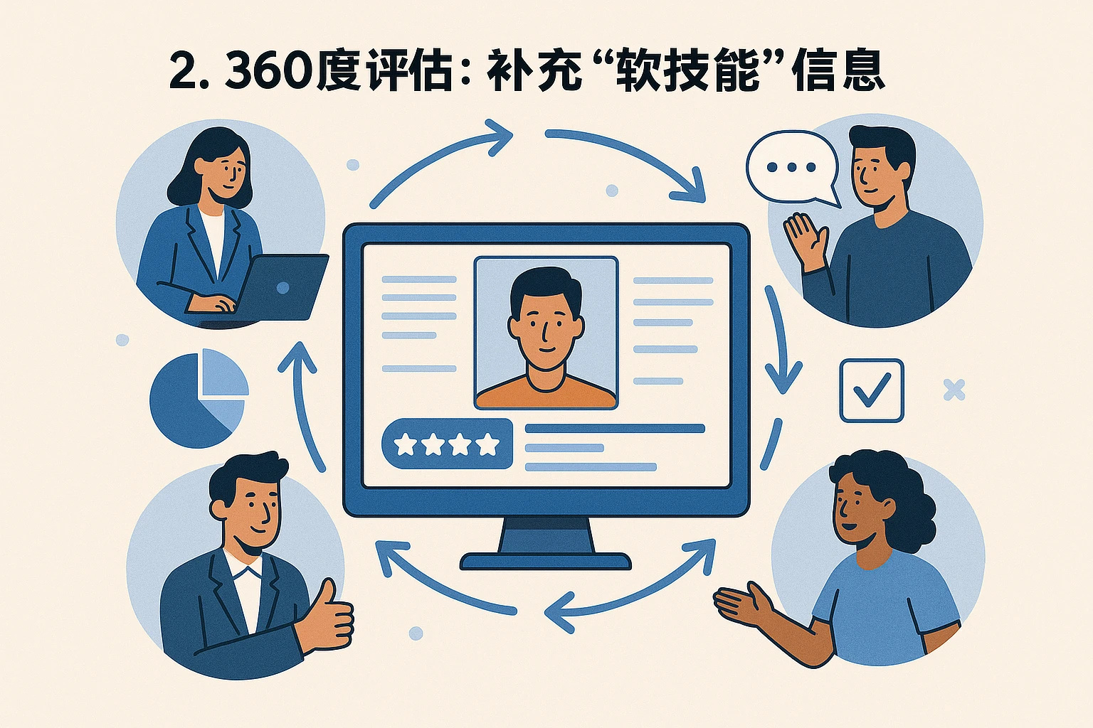 2. 360度评估：补充“软技能”信息