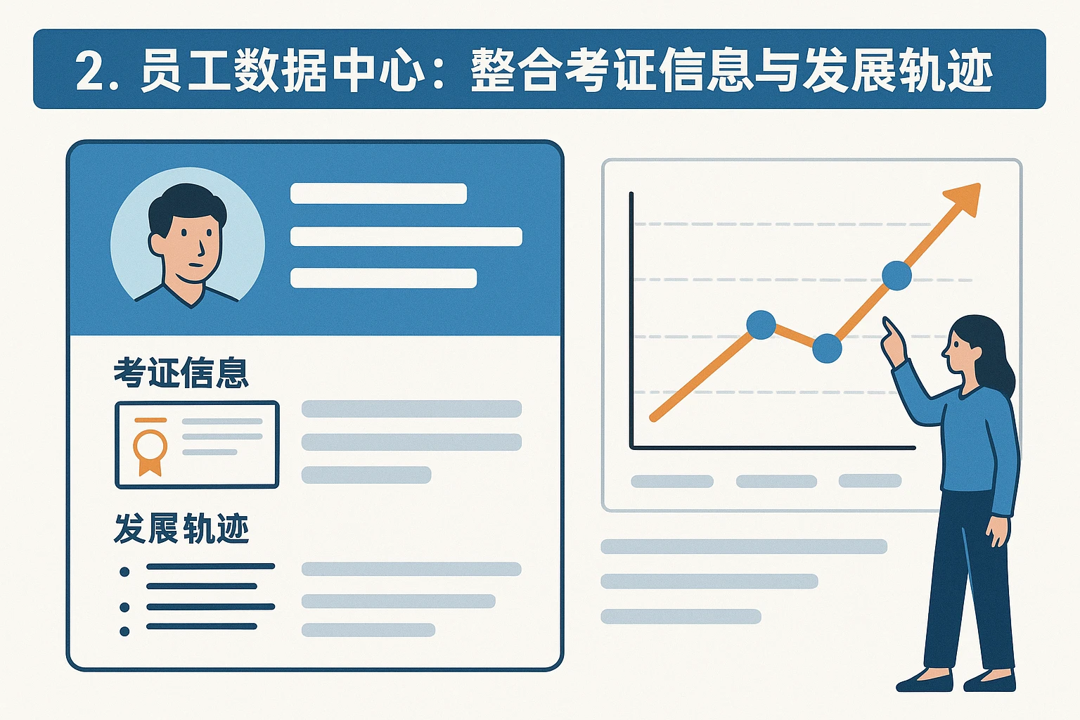 2. 员工数据中心：整合考证信息与发展轨迹
