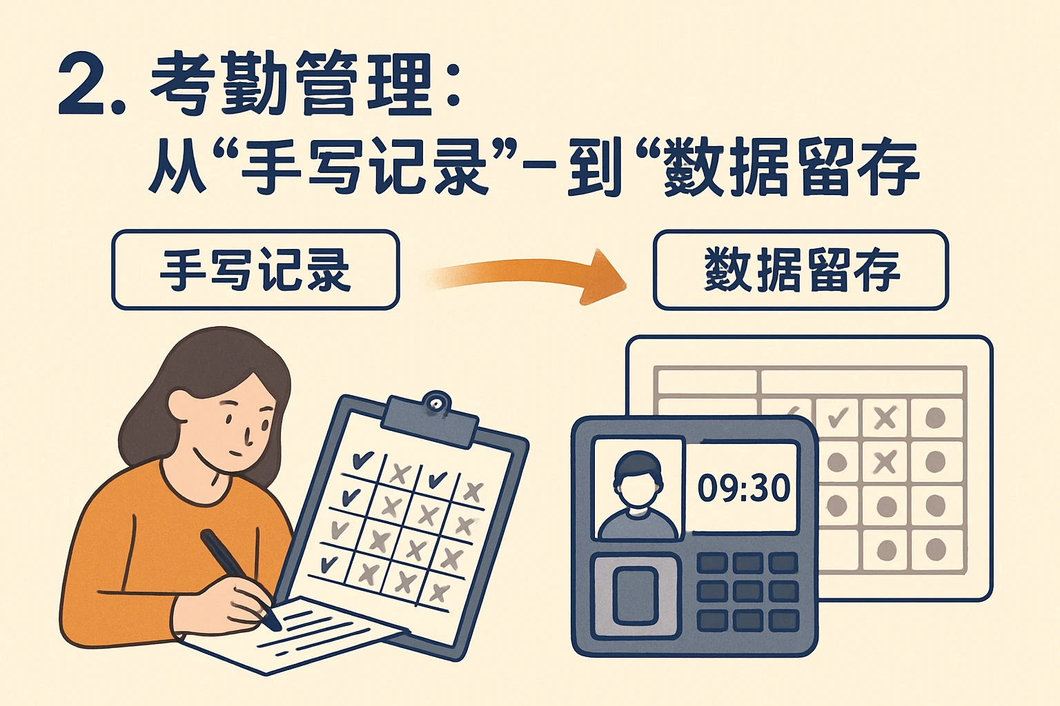 2. 考勤管理：从“手写记录”到“数据留存”