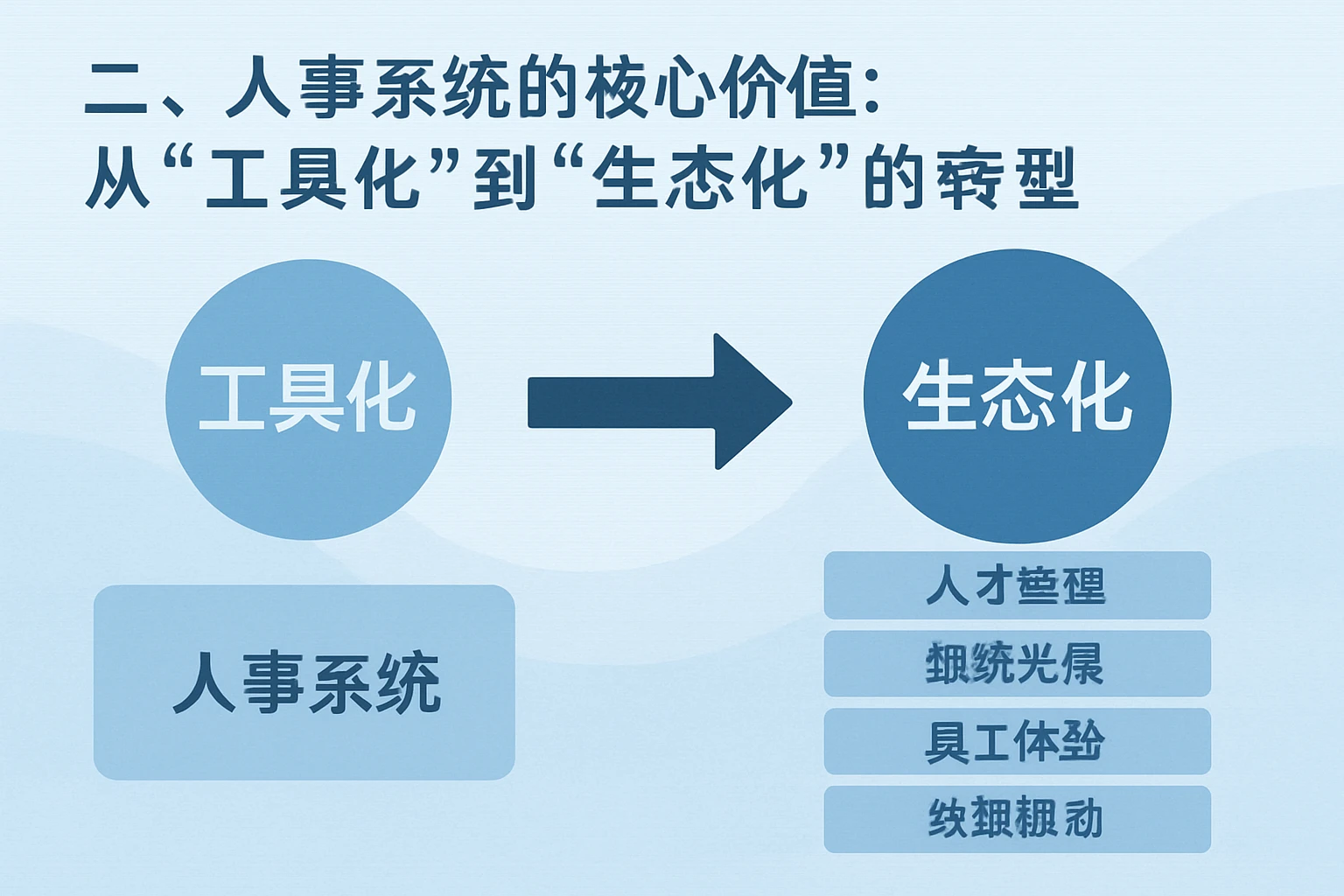 二、人事系统的核心价值：从“工具化”到“生态化”的转型