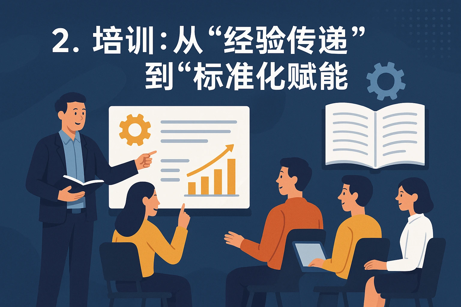 2. 培训：从“经验传递”到“标准化赋能”
