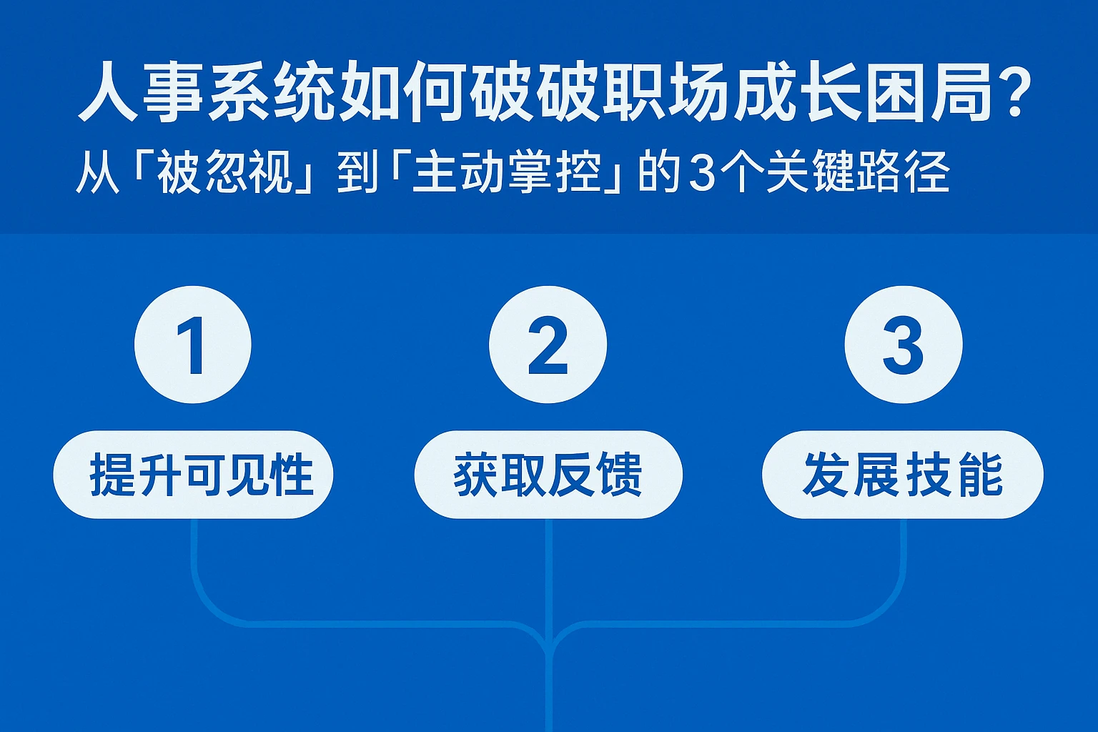 人事系统如何破解职场成长困局？从「被忽视」到「主动掌控」的3个关键路径