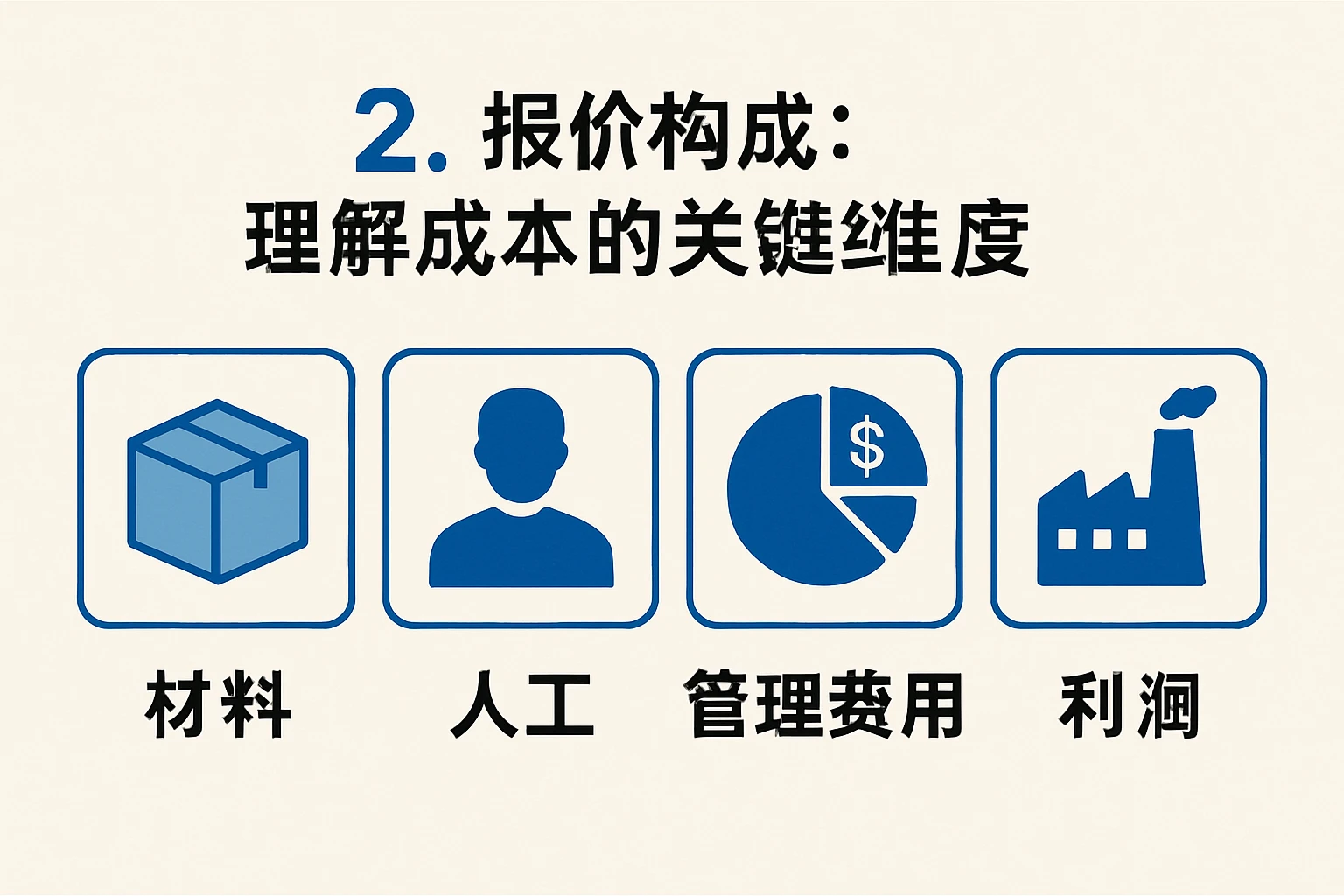 2. 报价构成：理解成本的关键维度