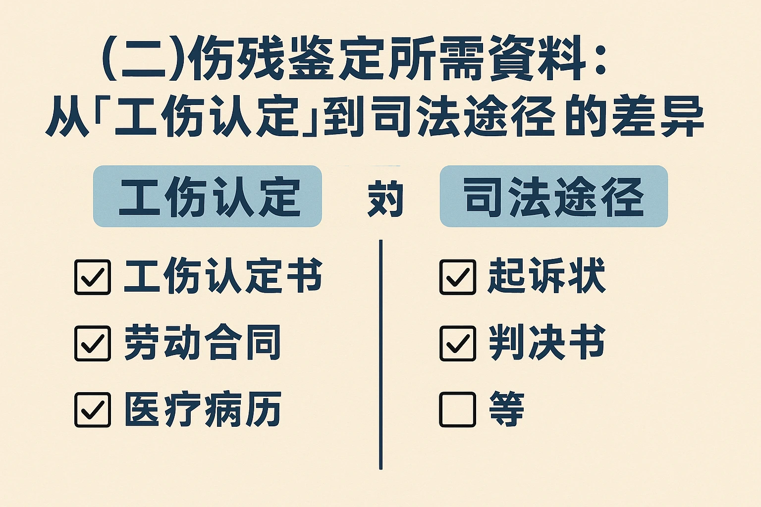 （二）伤残鉴定所需资料：从“工伤认定”到“司法途径”的差异