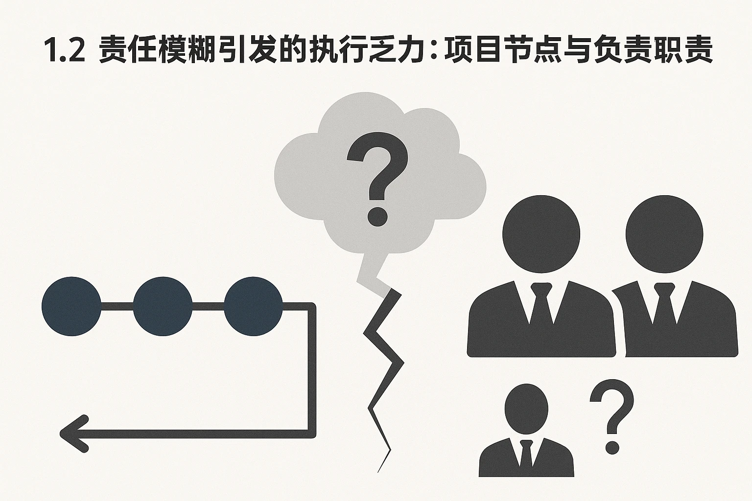 1.2 责任模糊引发的执行乏力：项目节点与负责人职责脱节