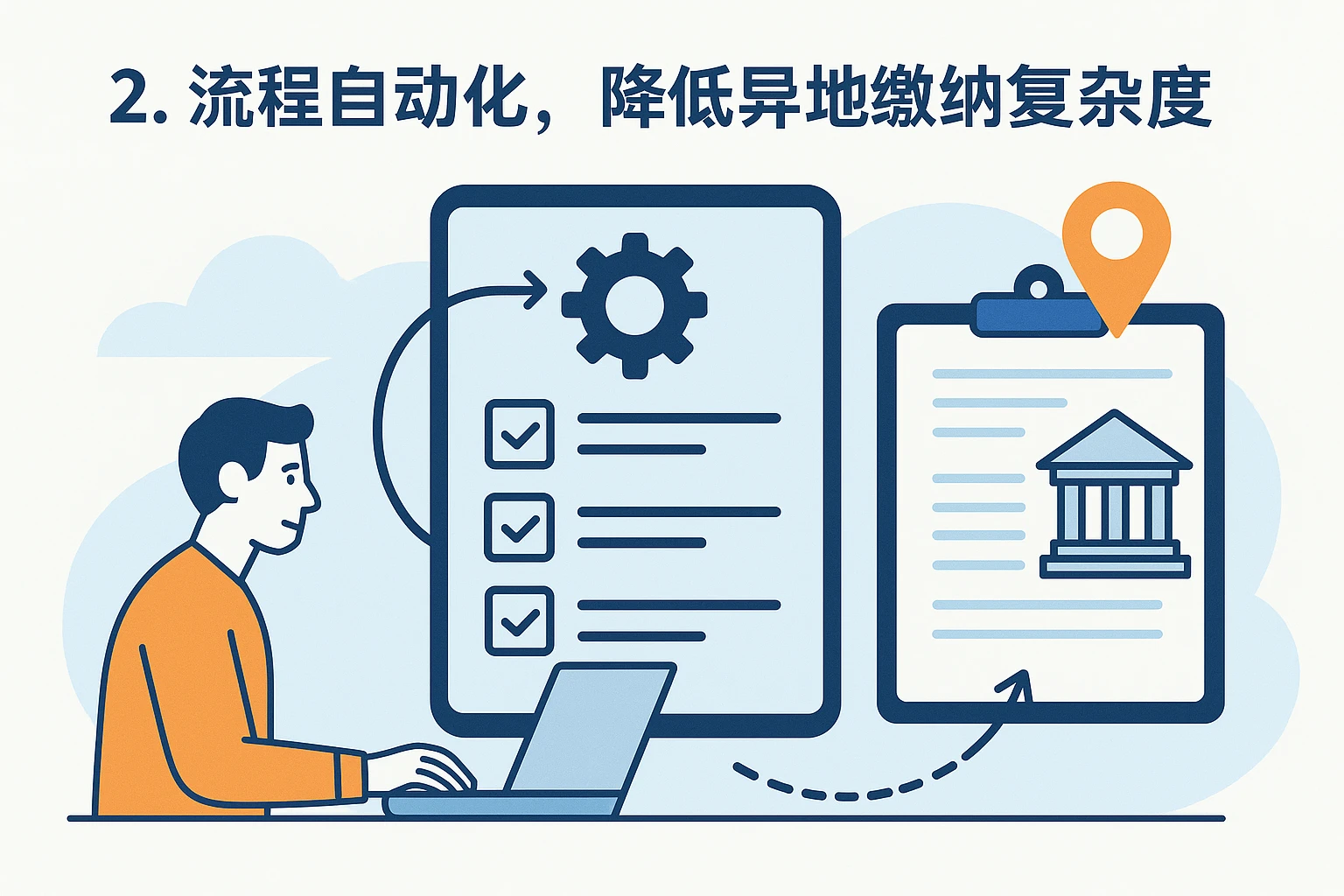 2. 流程自动化，降低异地缴纳复杂度